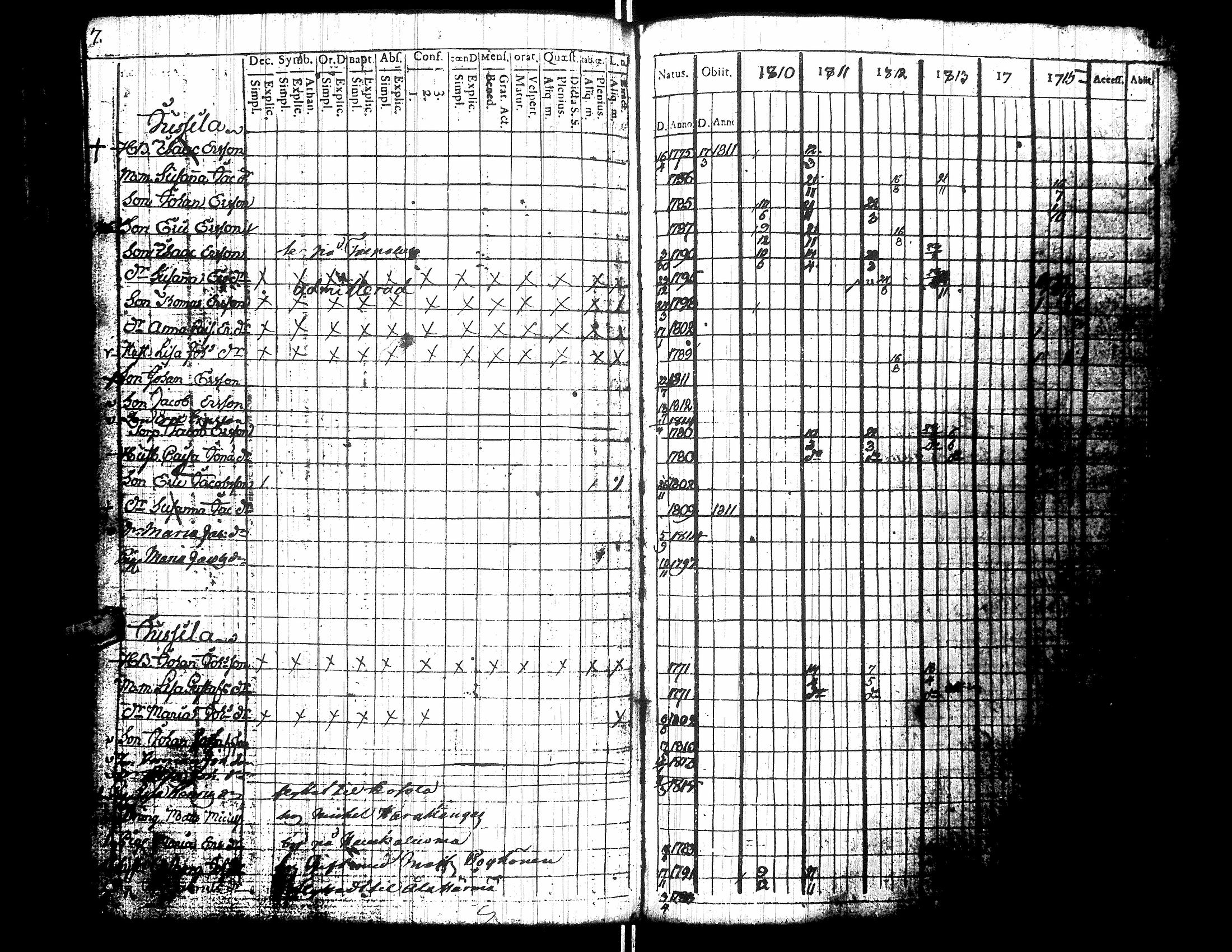 [ ../kirjat/Kirkonkirjat/yliharma/rippikirja_1792-1815_uk36/kuvat/244.jpg ]