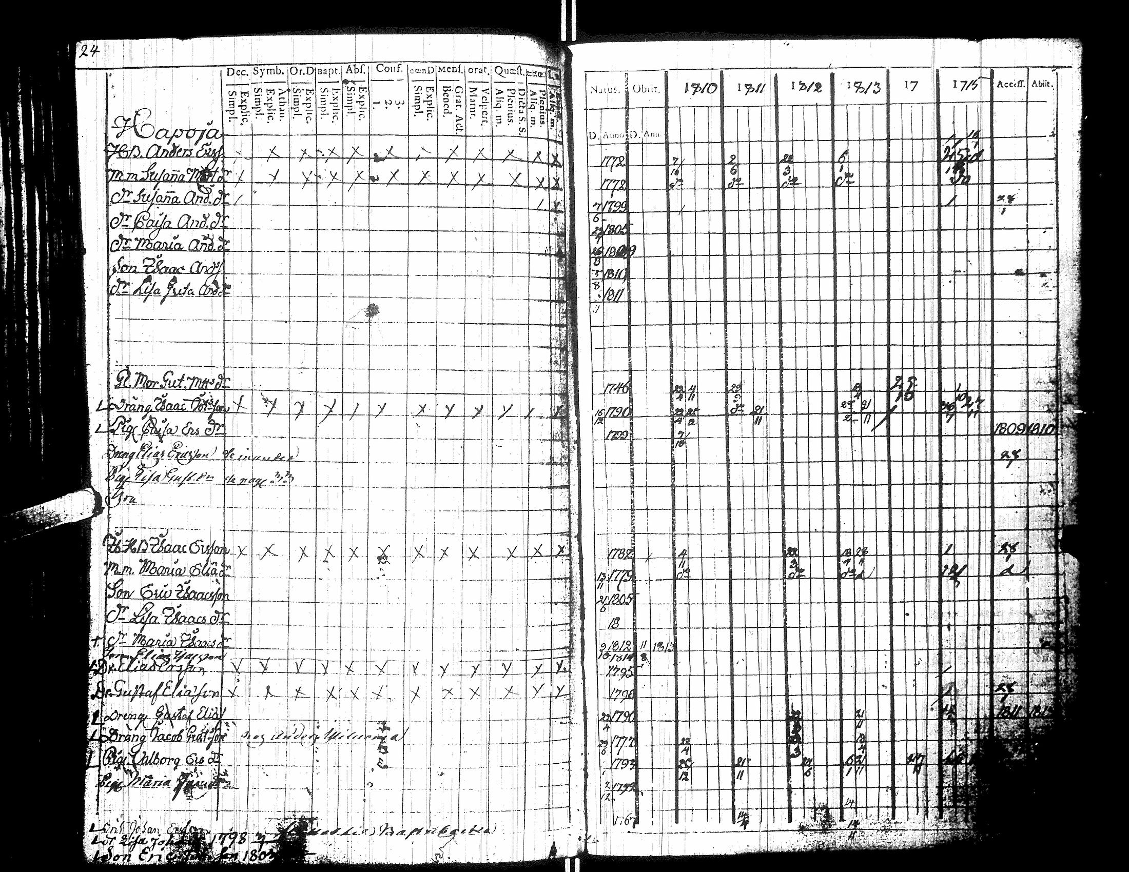 [ ../kirjat/Kirkonkirjat/yliharma/rippikirja_1792-1815_uk36/kuvat/262.jpg ]