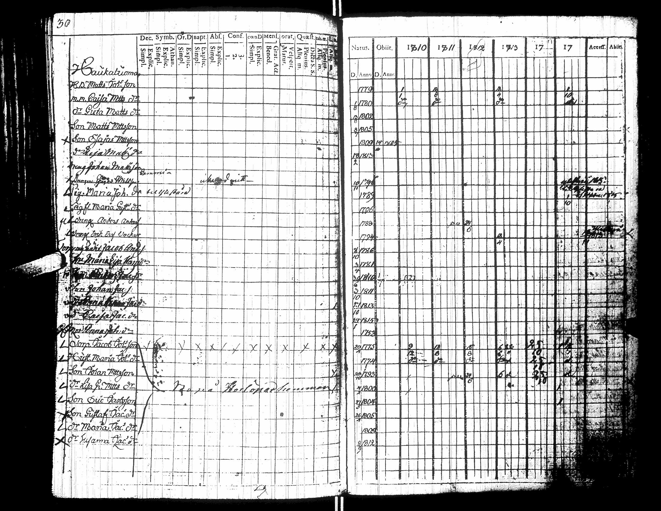 [ ../kirjat/Kirkonkirjat/yliharma/rippikirja_1792-1815_uk36/kuvat/268.jpg ]