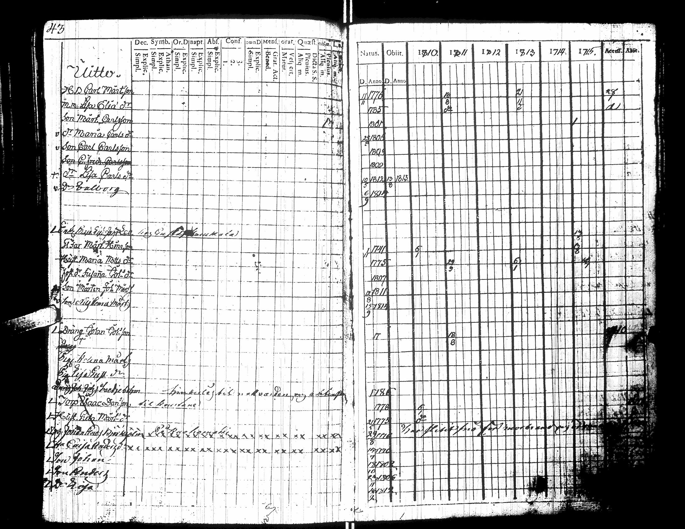 [ ../kirjat/Kirkonkirjat/yliharma/rippikirja_1792-1815_uk36/kuvat/281.jpg ]