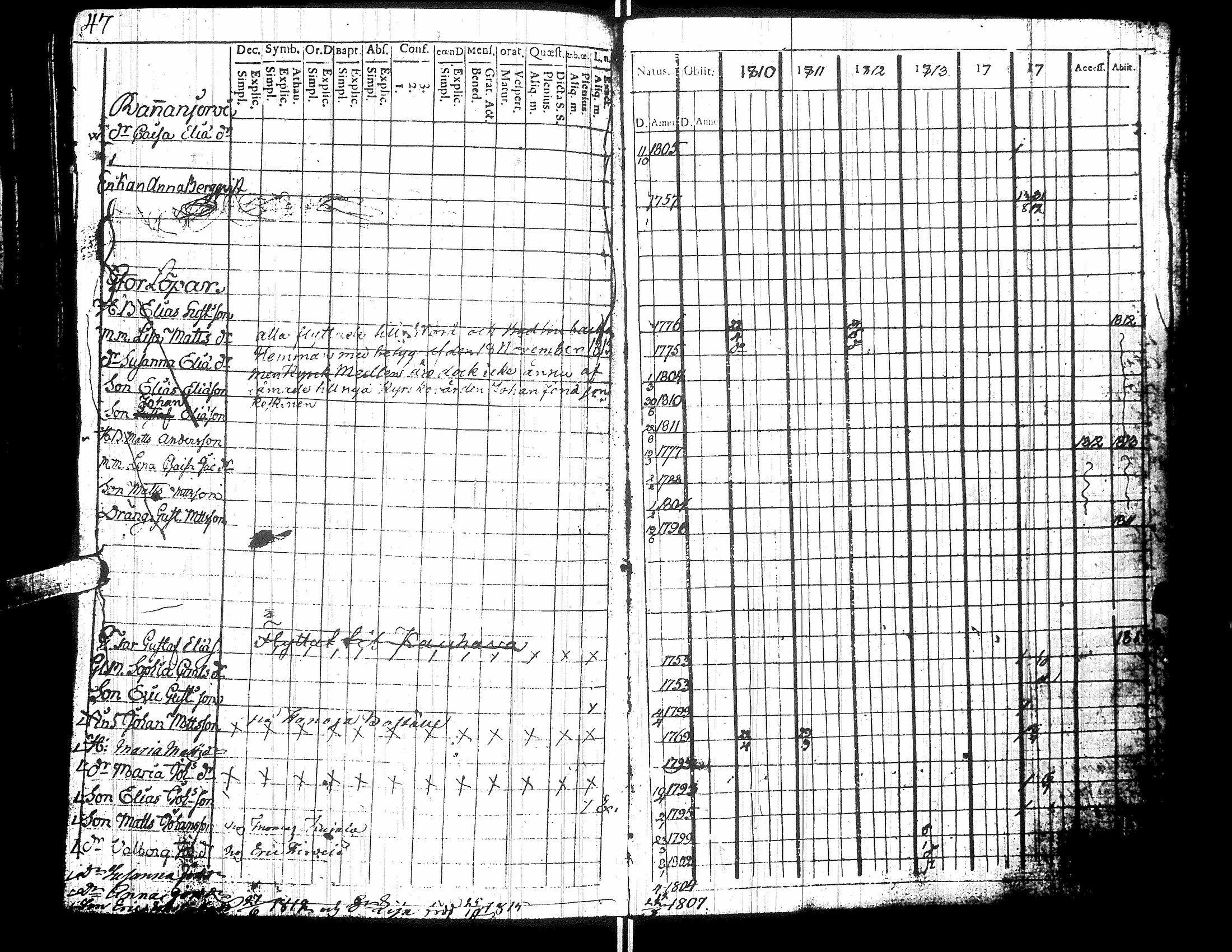 [ ../kirjat/Kirkonkirjat/yliharma/rippikirja_1792-1815_uk36/kuvat/285.jpg ]