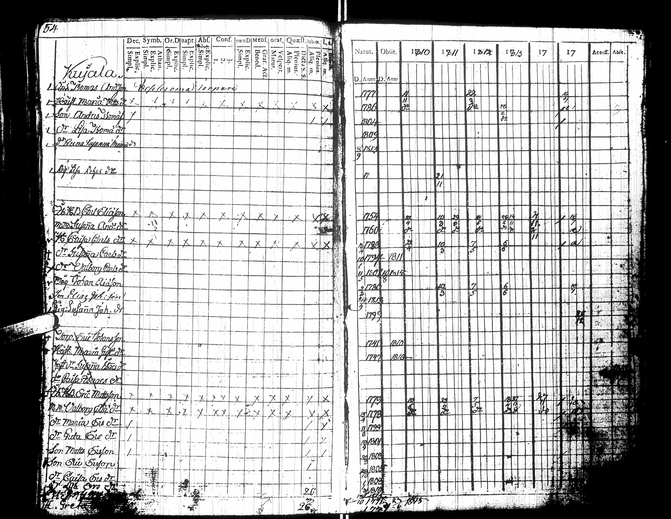[ ../kirjat/Kirkonkirjat/yliharma/rippikirja_1792-1815_uk36/kuvat/292.jpg ]