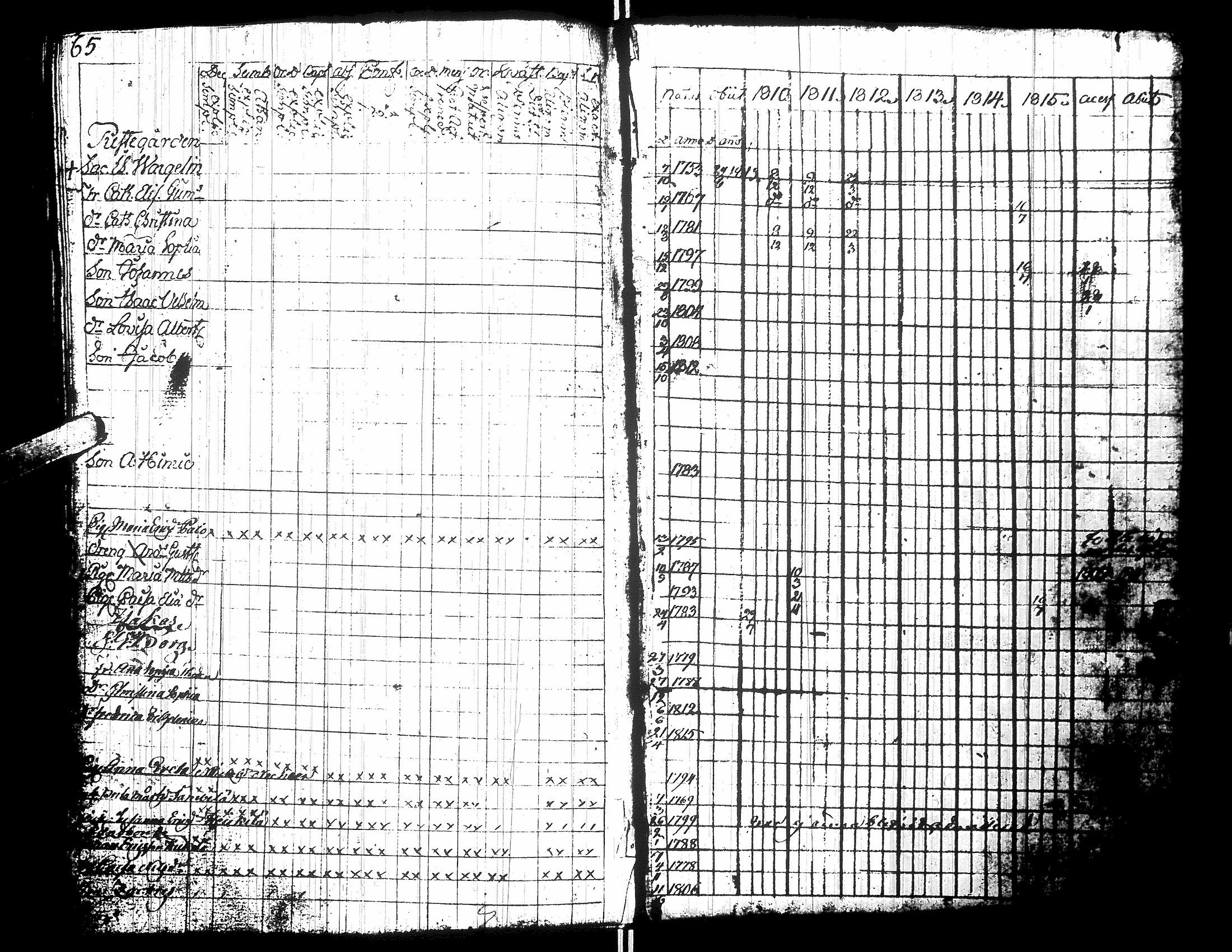 [ ../kirjat/Kirkonkirjat/yliharma/rippikirja_1792-1815_uk36/kuvat/303.jpg ]