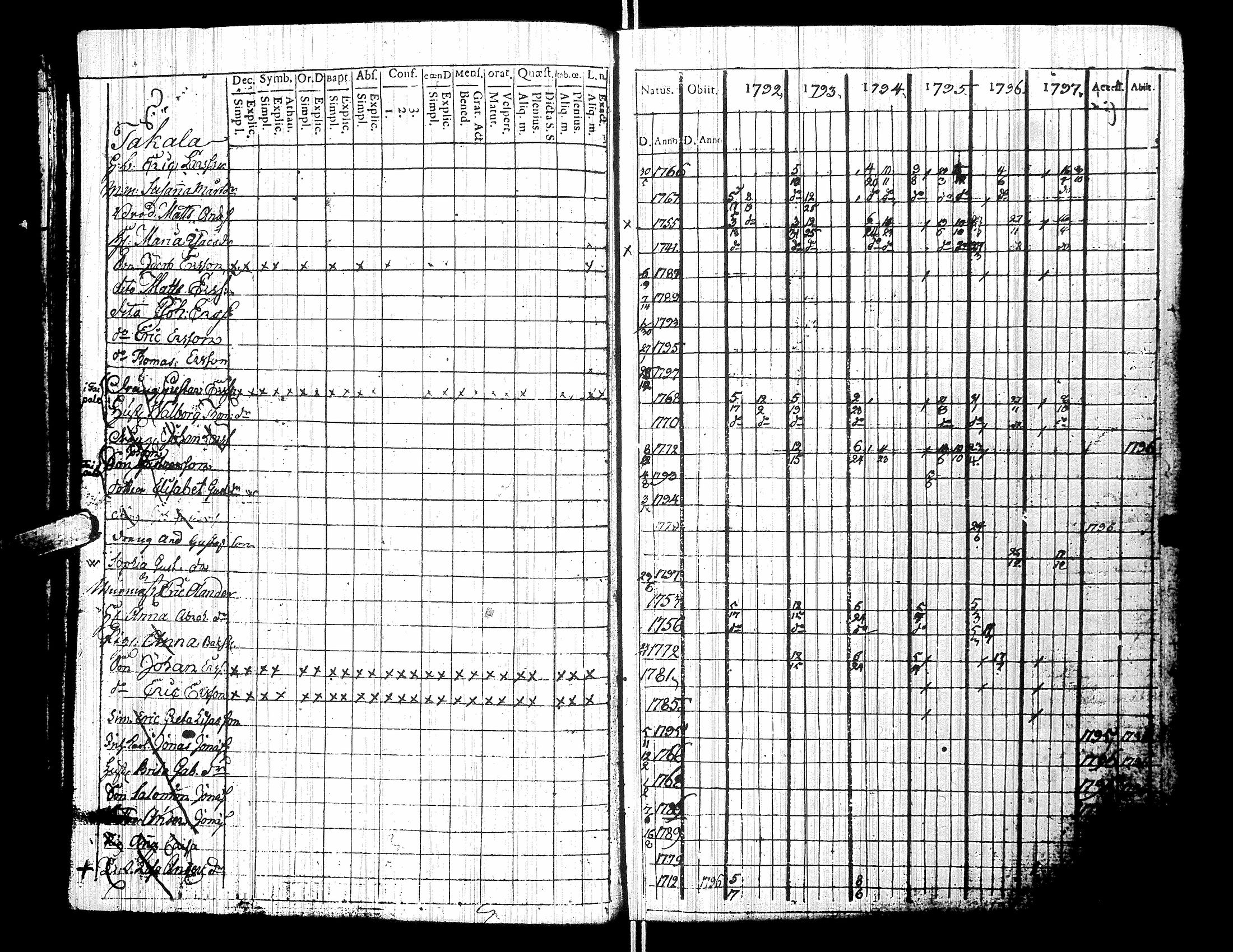 [ ../kirjat/Kirkonkirjat/yliharma/rippikirja_1792-1815_uk36/kuvat/38.jpg ]