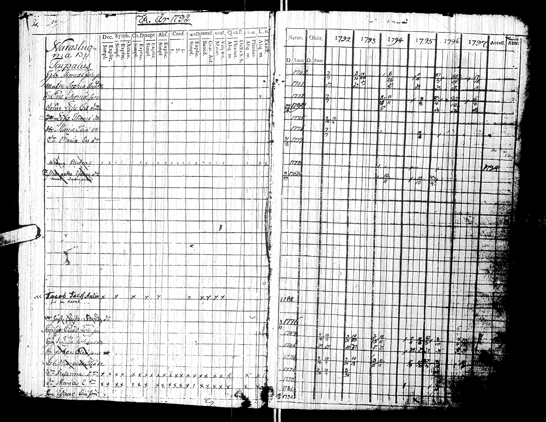 [ ../kirjat/Kirkonkirjat/yliharma/rippikirja_1792-1815_uk36/kuvat/5.jpg ]