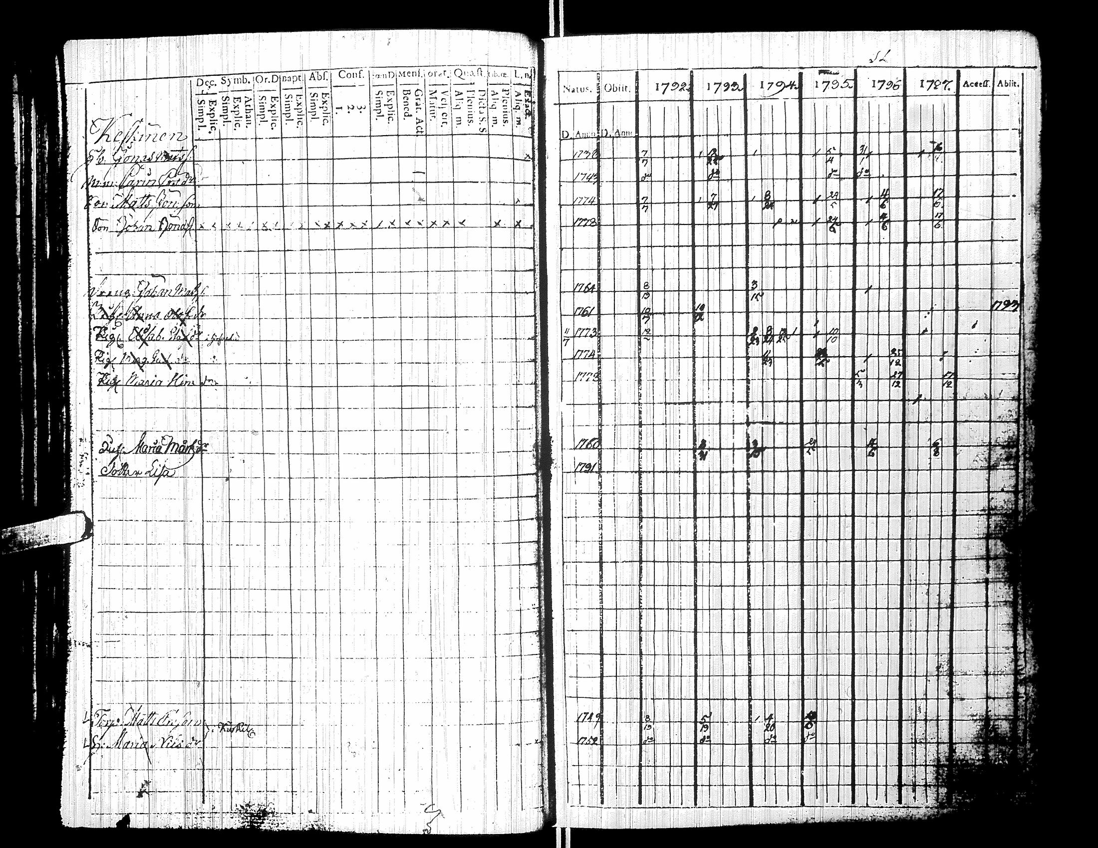 [ ../kirjat/Kirkonkirjat/yliharma/rippikirja_1792-1815_uk36/kuvat/59.jpg ]
