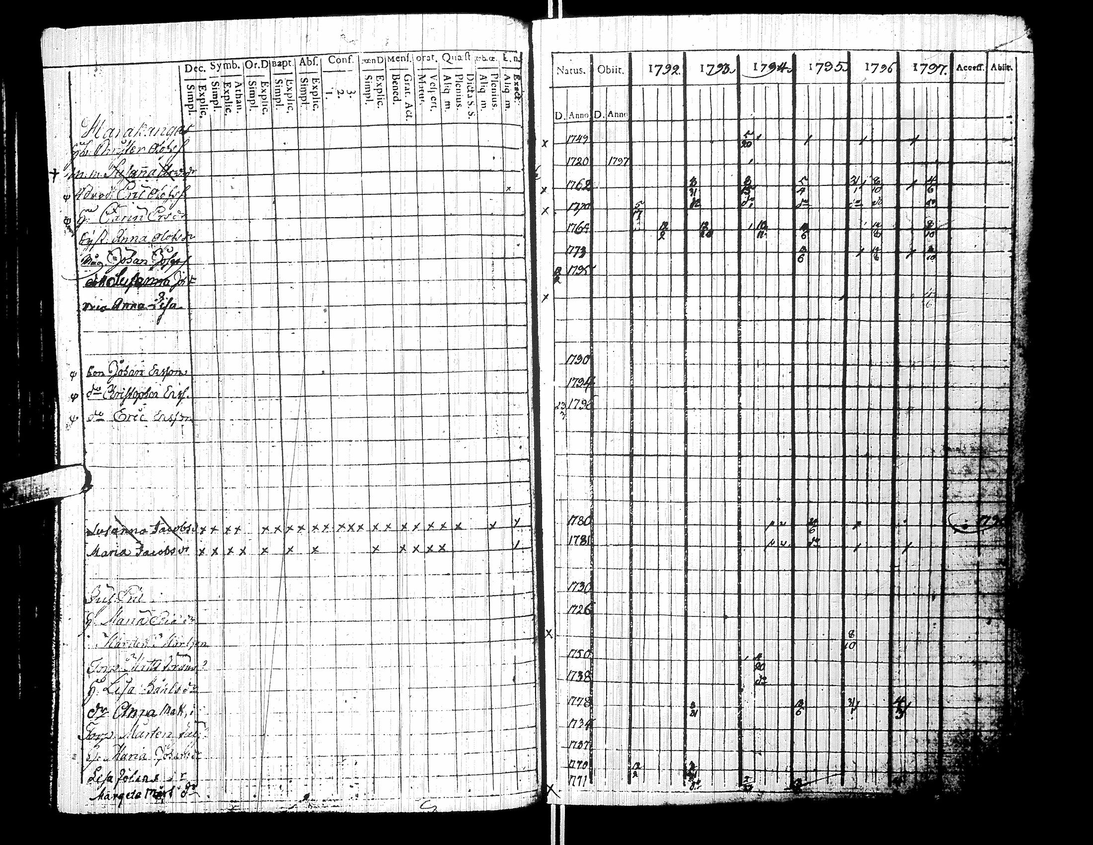 [ ../kirjat/Kirkonkirjat/yliharma/rippikirja_1792-1815_uk36/kuvat/69.jpg ]