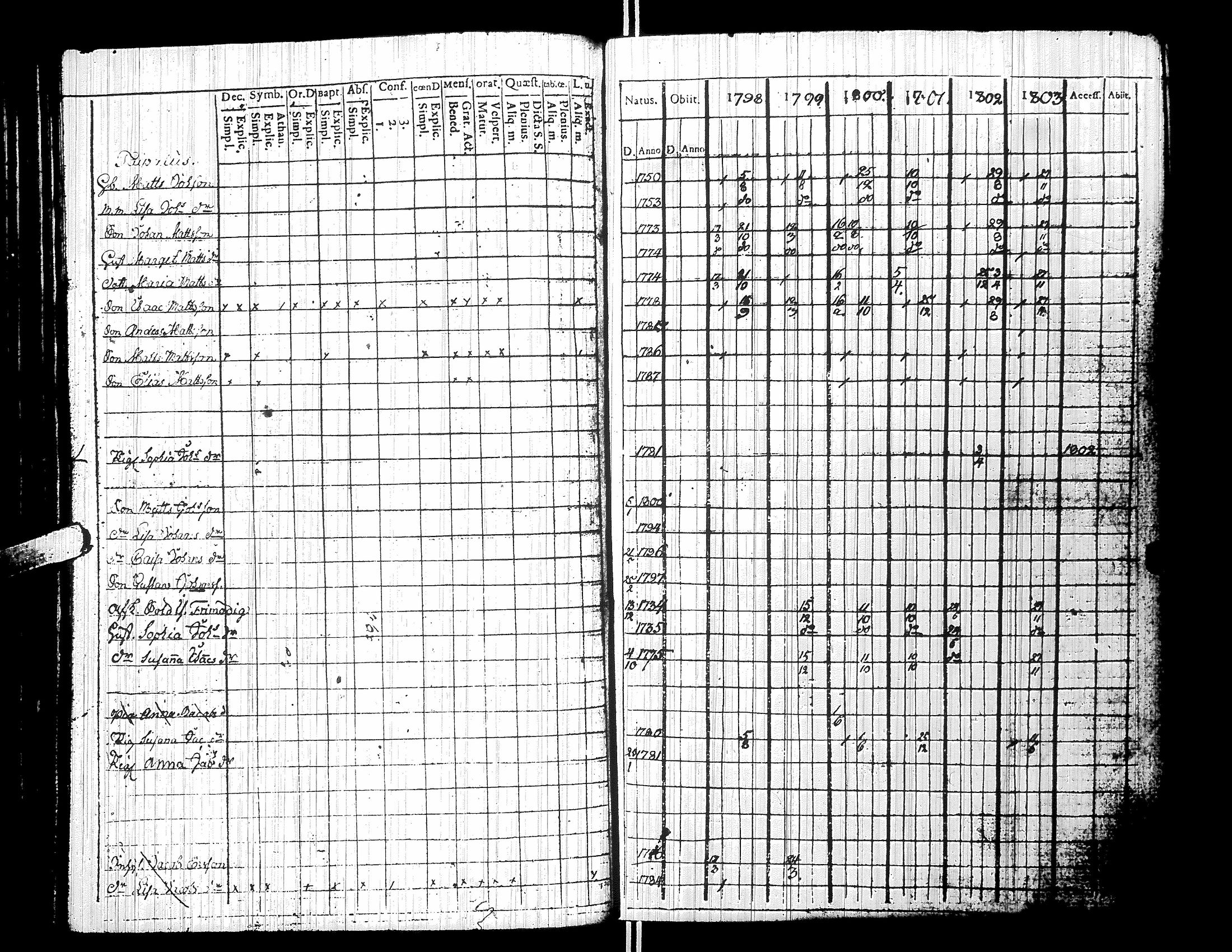 [ ../kirjat/Kirkonkirjat/yliharma/rippikirja_1792-1815_uk36/kuvat/76.jpg ]
