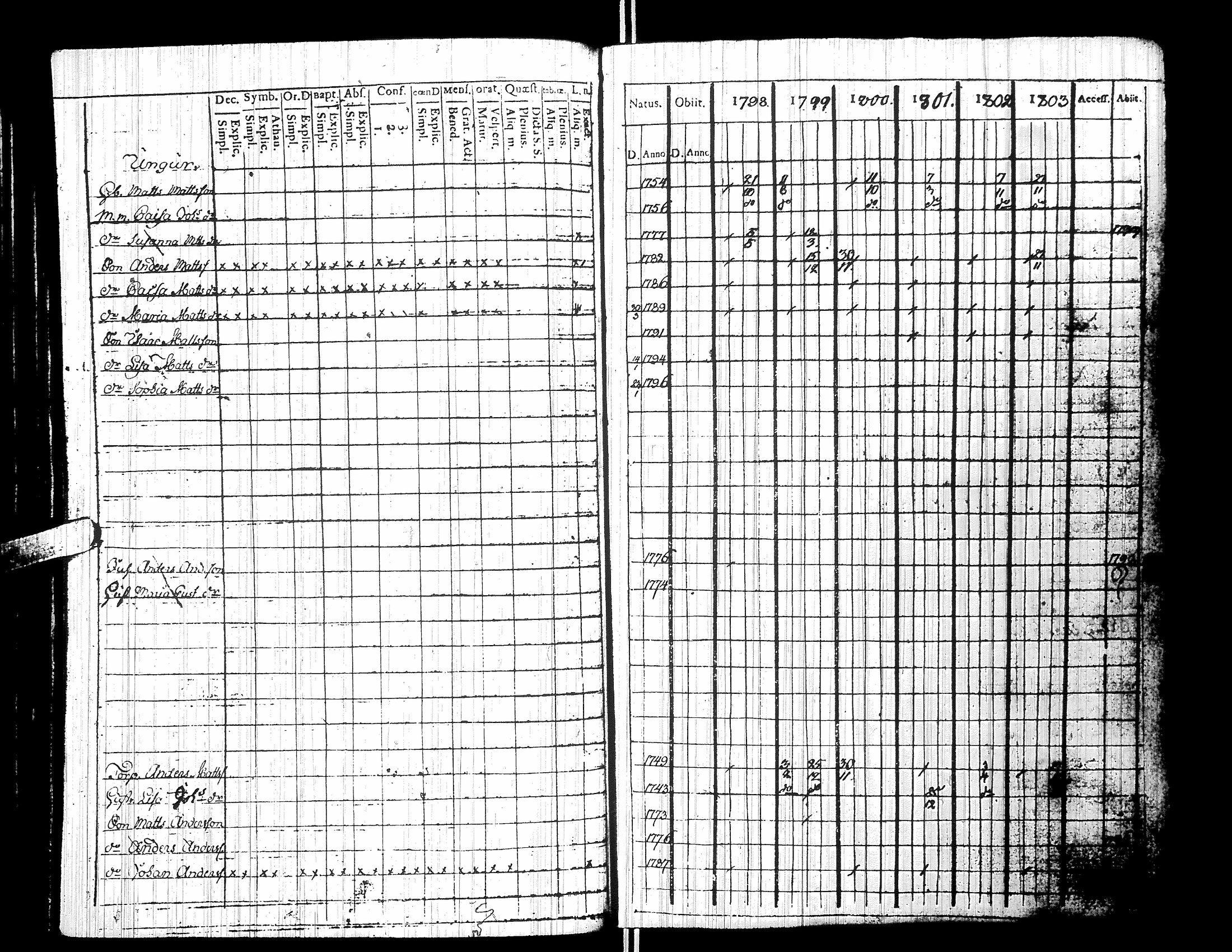 [ ../kirjat/Kirkonkirjat/yliharma/rippikirja_1792-1815_uk36/kuvat/80.jpg ]