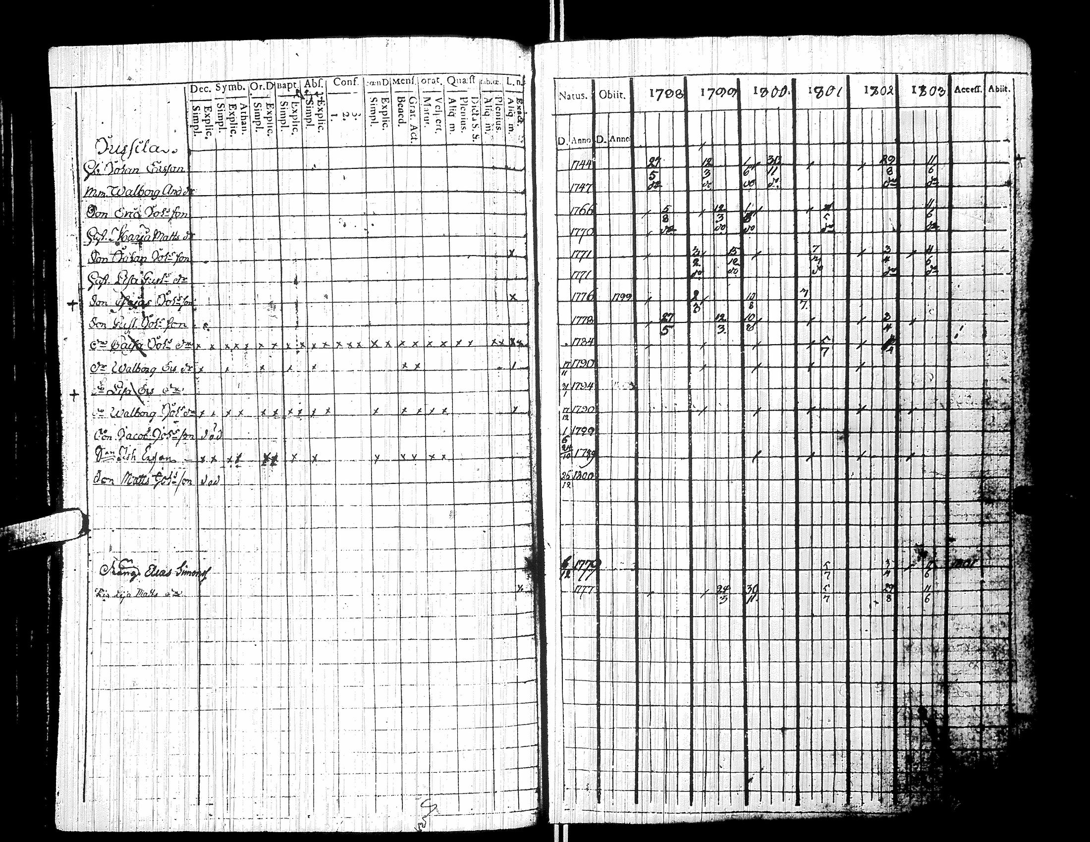 [ ../kirjat/Kirkonkirjat/yliharma/rippikirja_1792-1815_uk36/kuvat/81.jpg ]