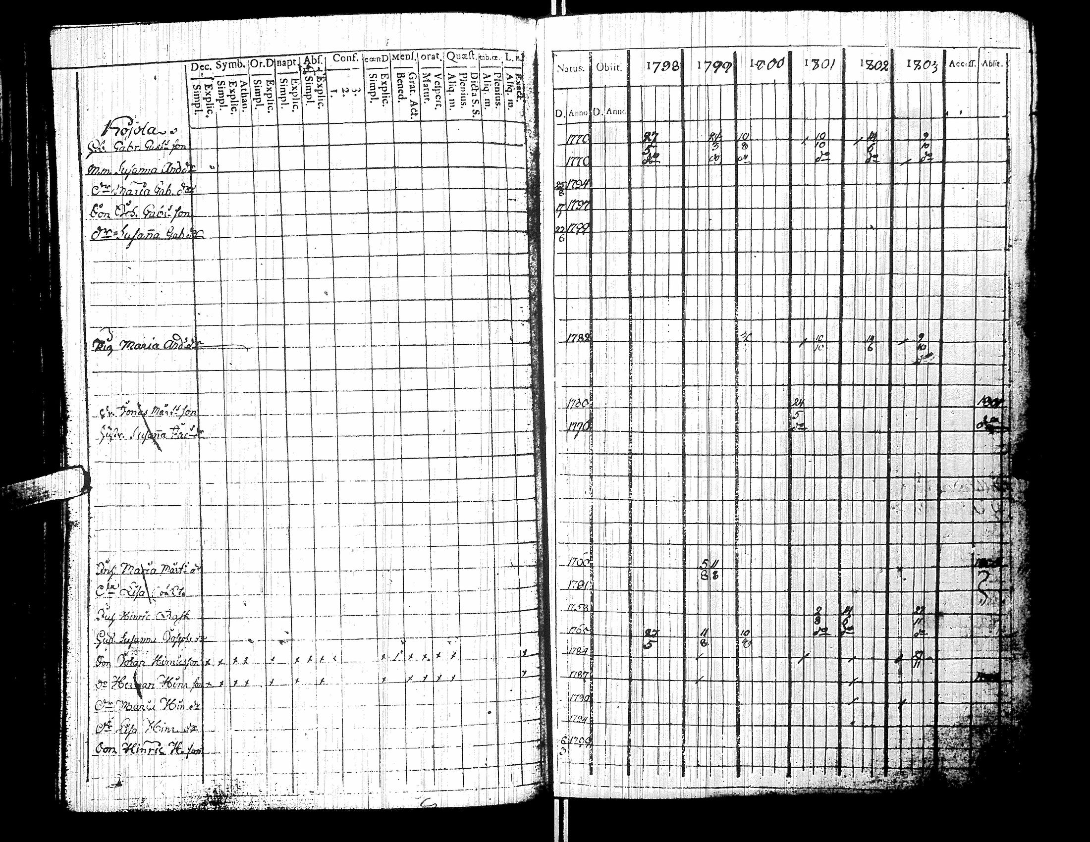 [ ../kirjat/Kirkonkirjat/yliharma/rippikirja_1792-1815_uk36/kuvat/88.jpg ]
