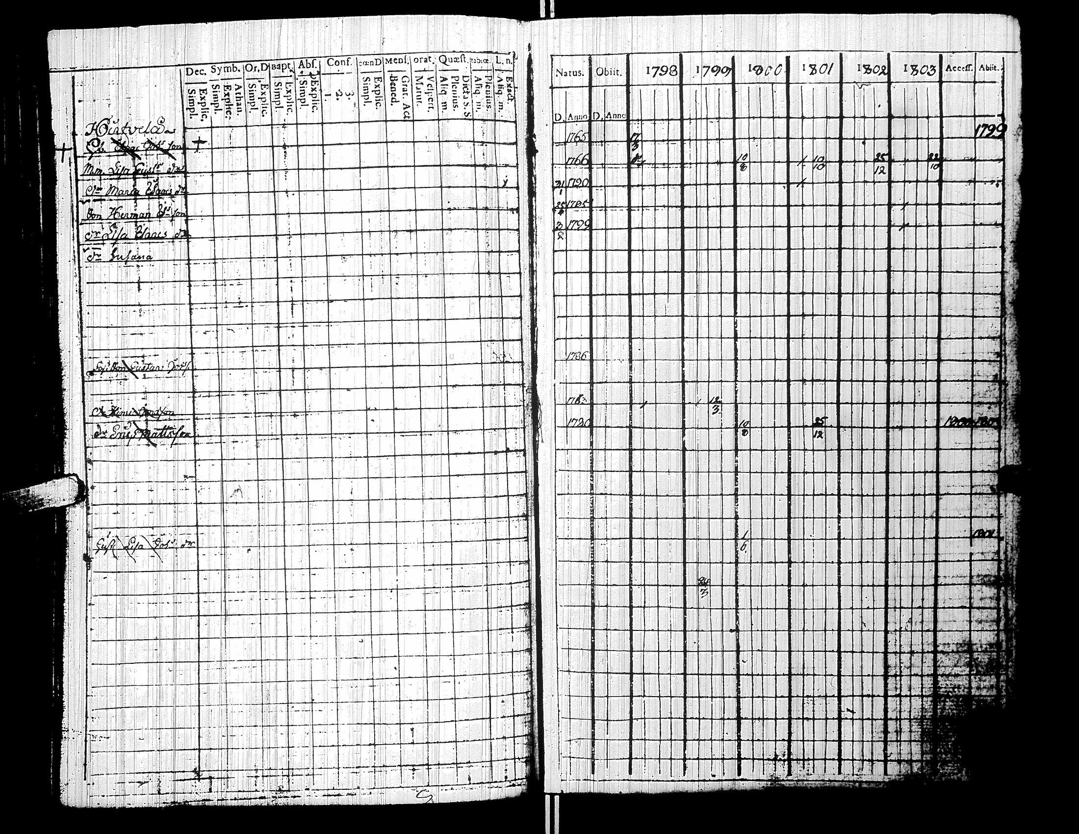 [ ../kirjat/Kirkonkirjat/yliharma/rippikirja_1792-1815_uk36/kuvat/95.jpg ]