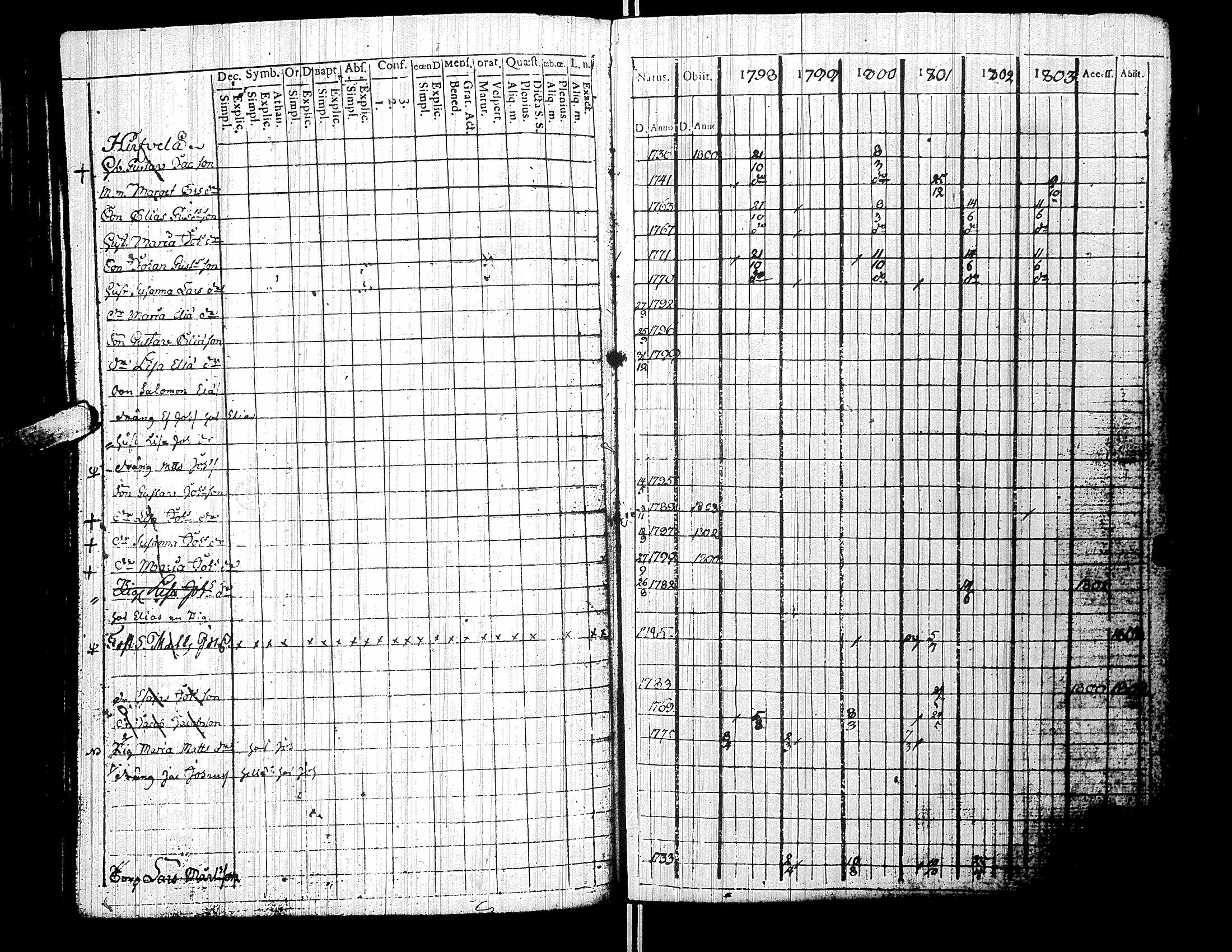 [ ../kirjat/Kirkonkirjat/yliharma/rippikirja_1792-1815_uk36/kuvat/98.jpg ]