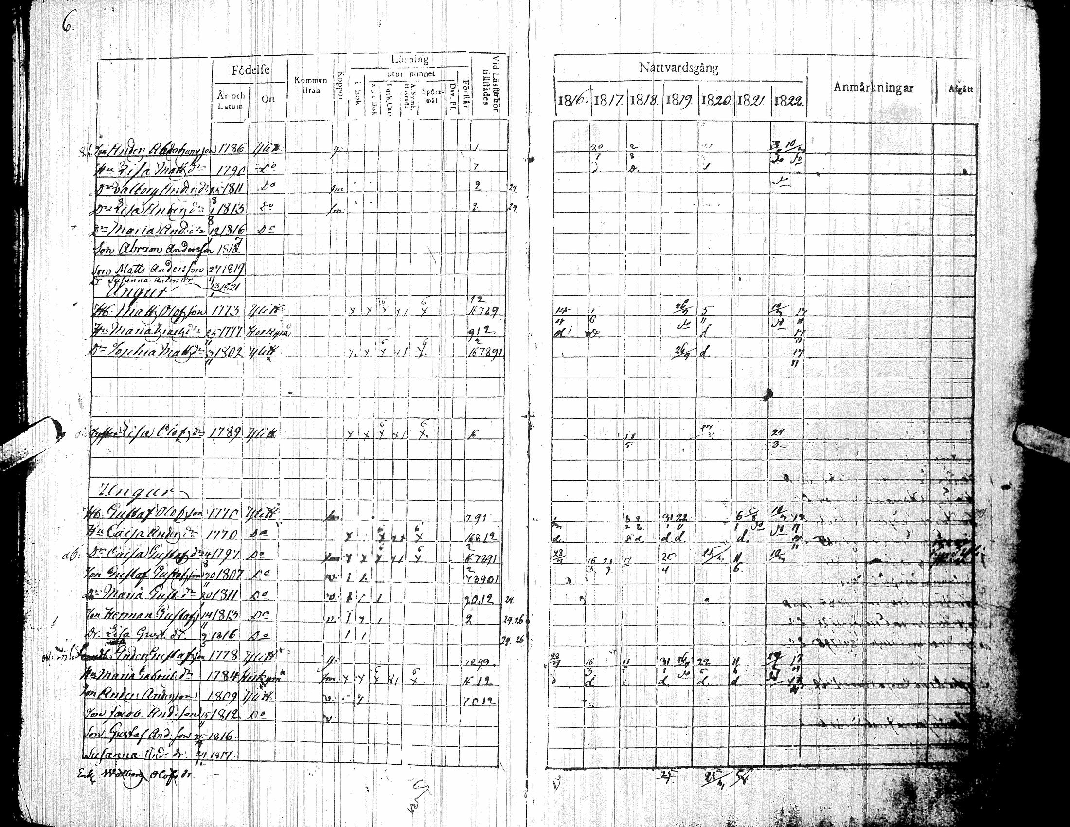 [ ../kirjat/Kirkonkirjat/yliharma/rippikirja_1816-1822_uk36-37/kuvat/10.jpg ]