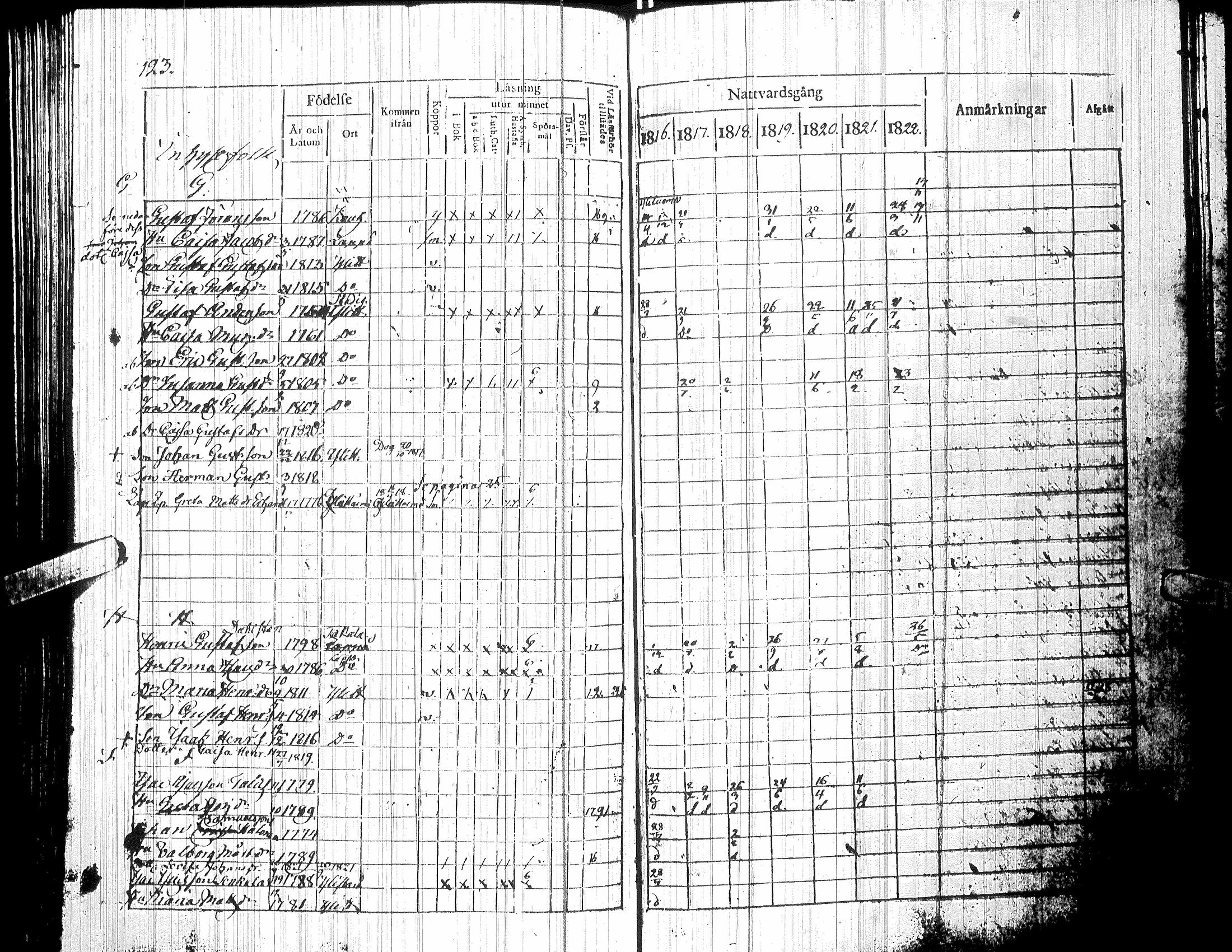 [ ../kirjat/Kirkonkirjat/yliharma/rippikirja_1816-1822_uk36-37/kuvat/102.jpg ]