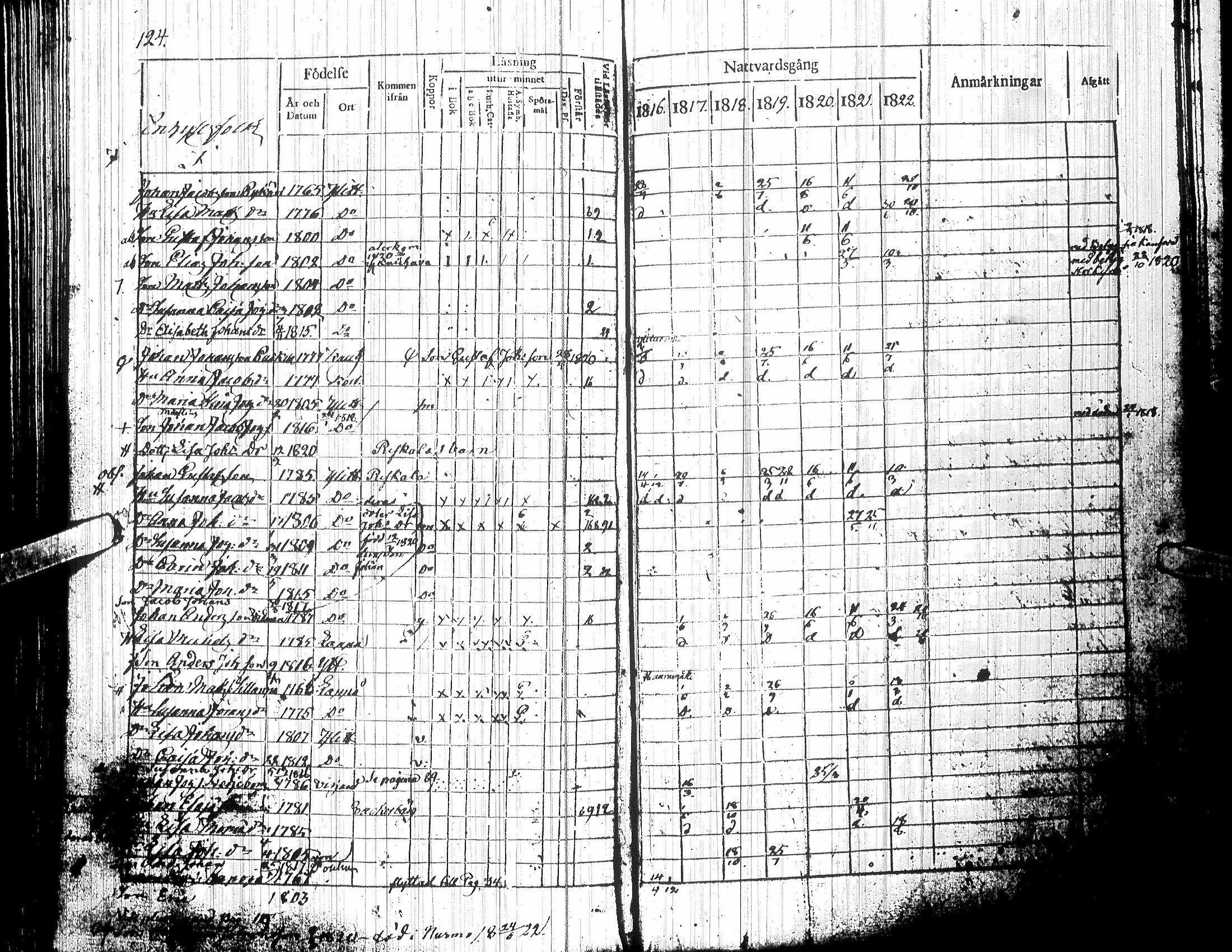 [ ../kirjat/Kirkonkirjat/yliharma/rippikirja_1816-1822_uk36-37/kuvat/103.jpg ]