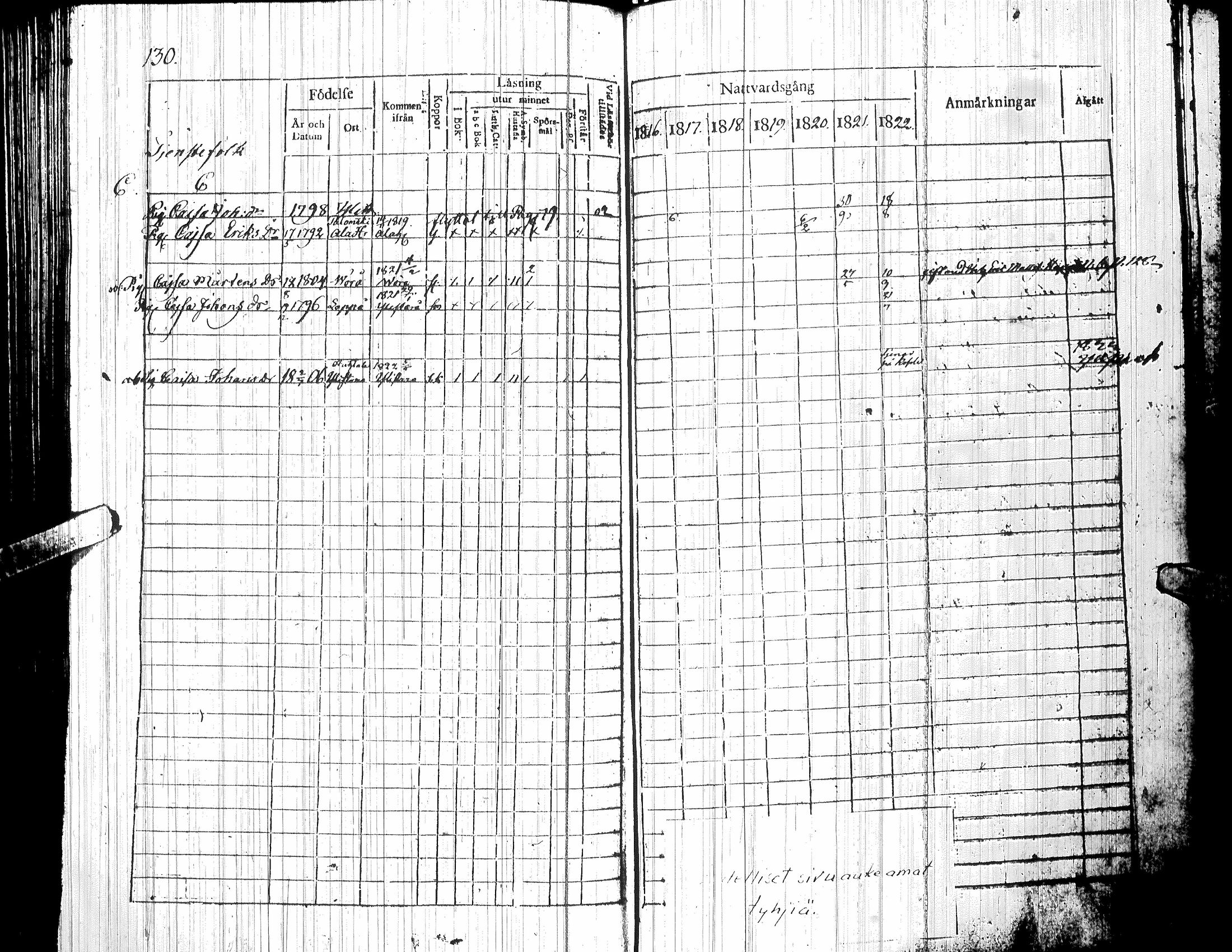 [ ../kirjat/Kirkonkirjat/yliharma/rippikirja_1816-1822_uk36-37/kuvat/108.jpg ]