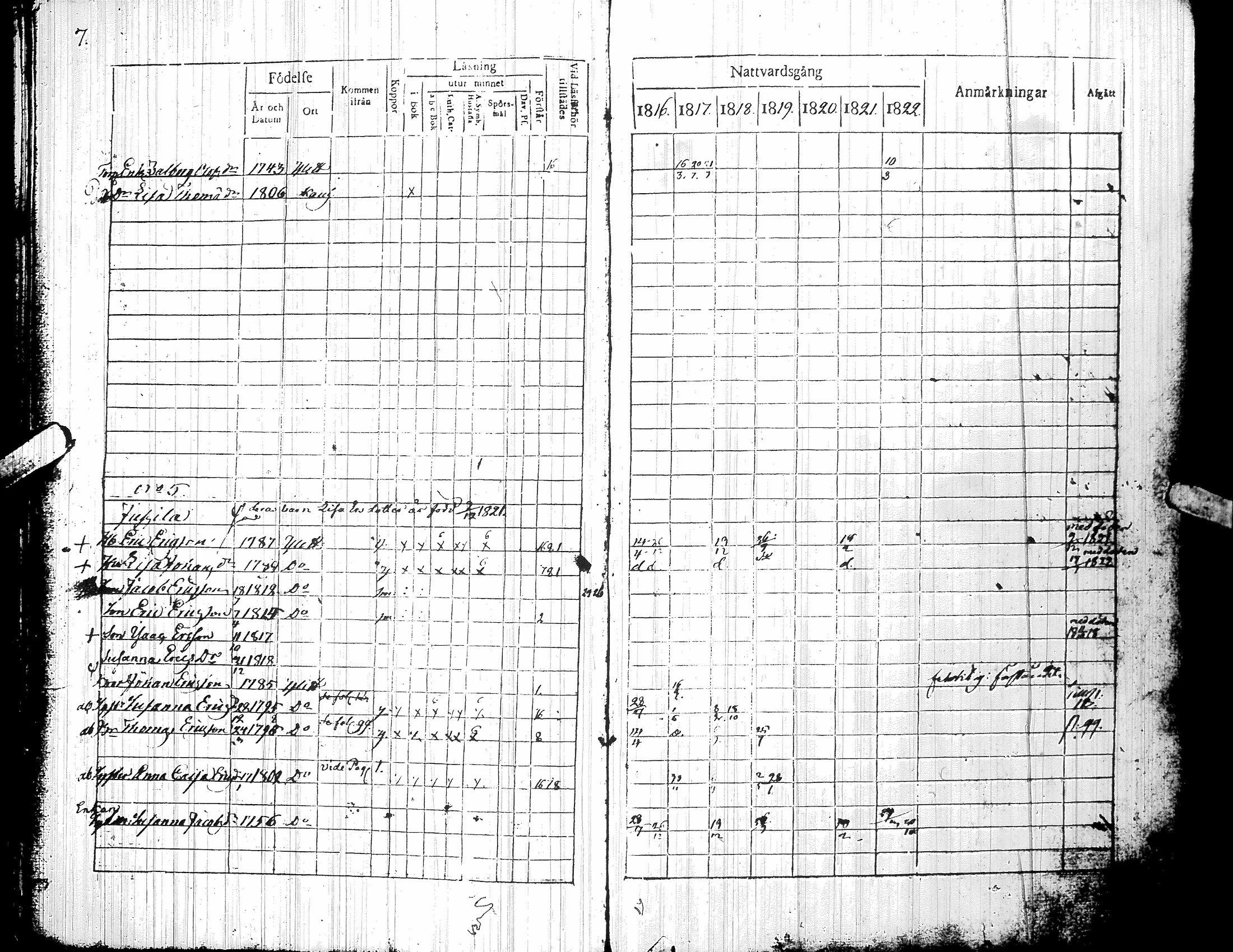 [ ../kirjat/Kirkonkirjat/yliharma/rippikirja_1816-1822_uk36-37/kuvat/11.jpg ]
