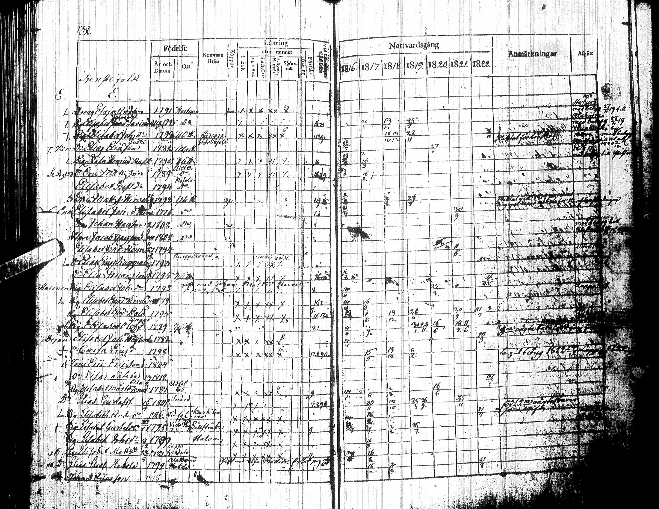 [ ../kirjat/Kirkonkirjat/yliharma/rippikirja_1816-1822_uk36-37/kuvat/110.jpg ]