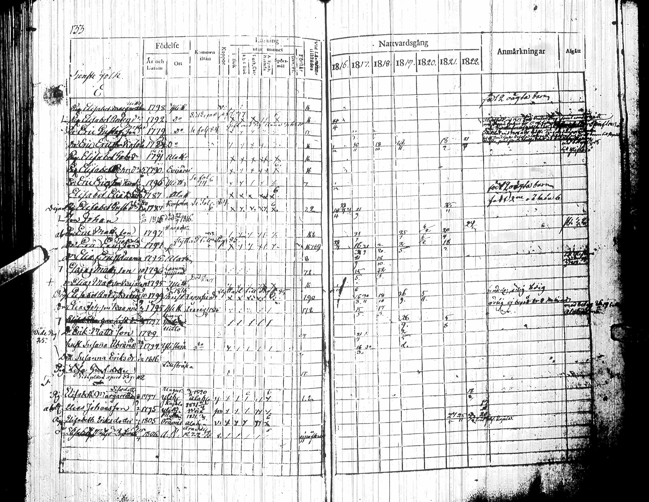[ ../kirjat/Kirkonkirjat/yliharma/rippikirja_1816-1822_uk36-37/kuvat/111.jpg ]