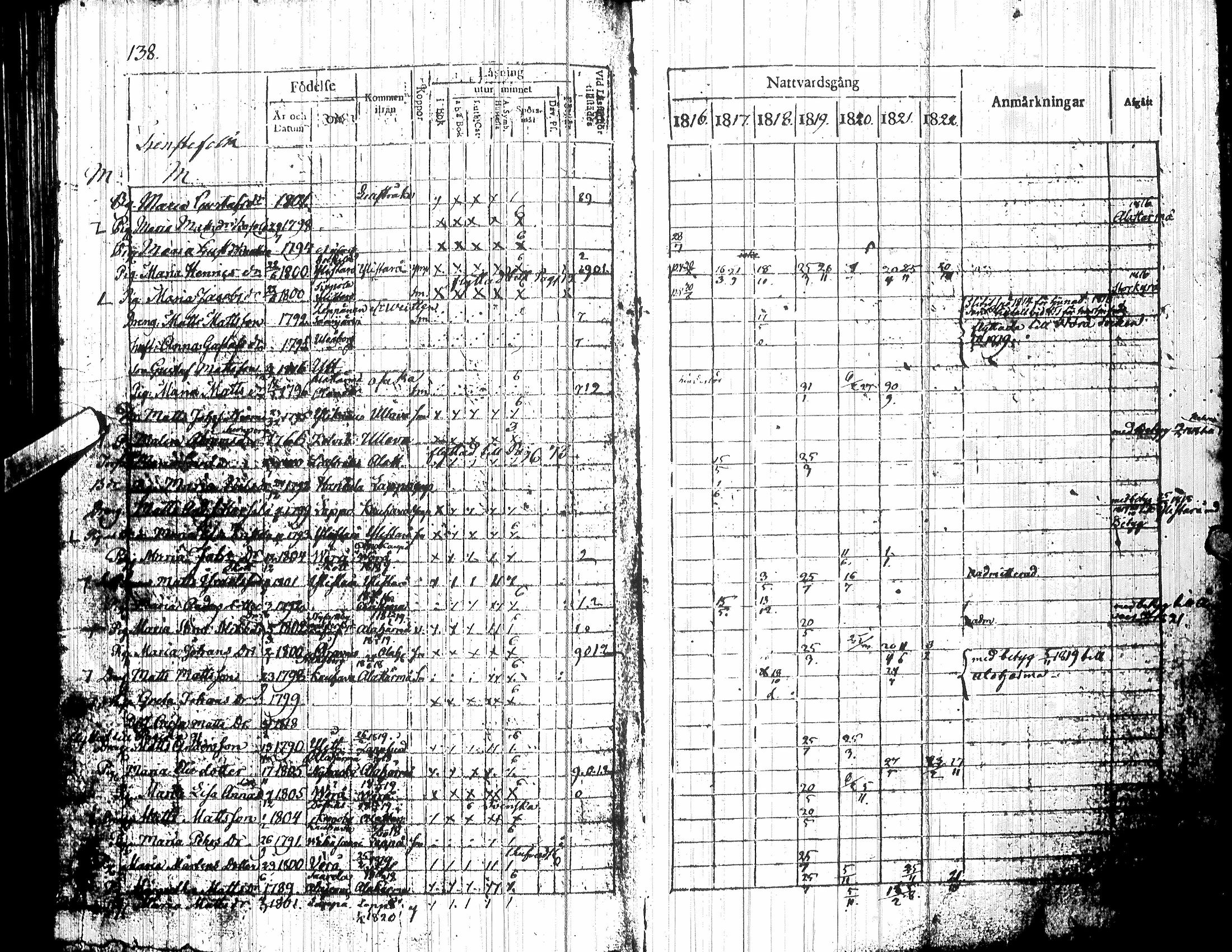 [ ../kirjat/Kirkonkirjat/yliharma/rippikirja_1816-1822_uk36-37/kuvat/116.jpg ]
