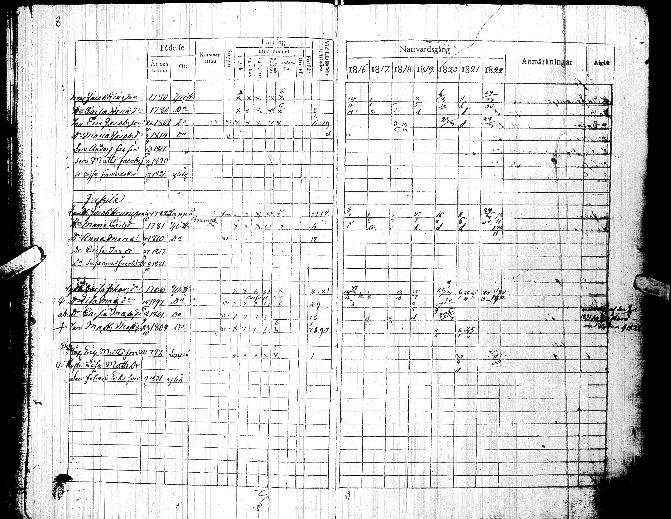 [ ../kirjat/Kirkonkirjat/yliharma/rippikirja_1816-1822_uk36-37/kuvat/12.jpg ]