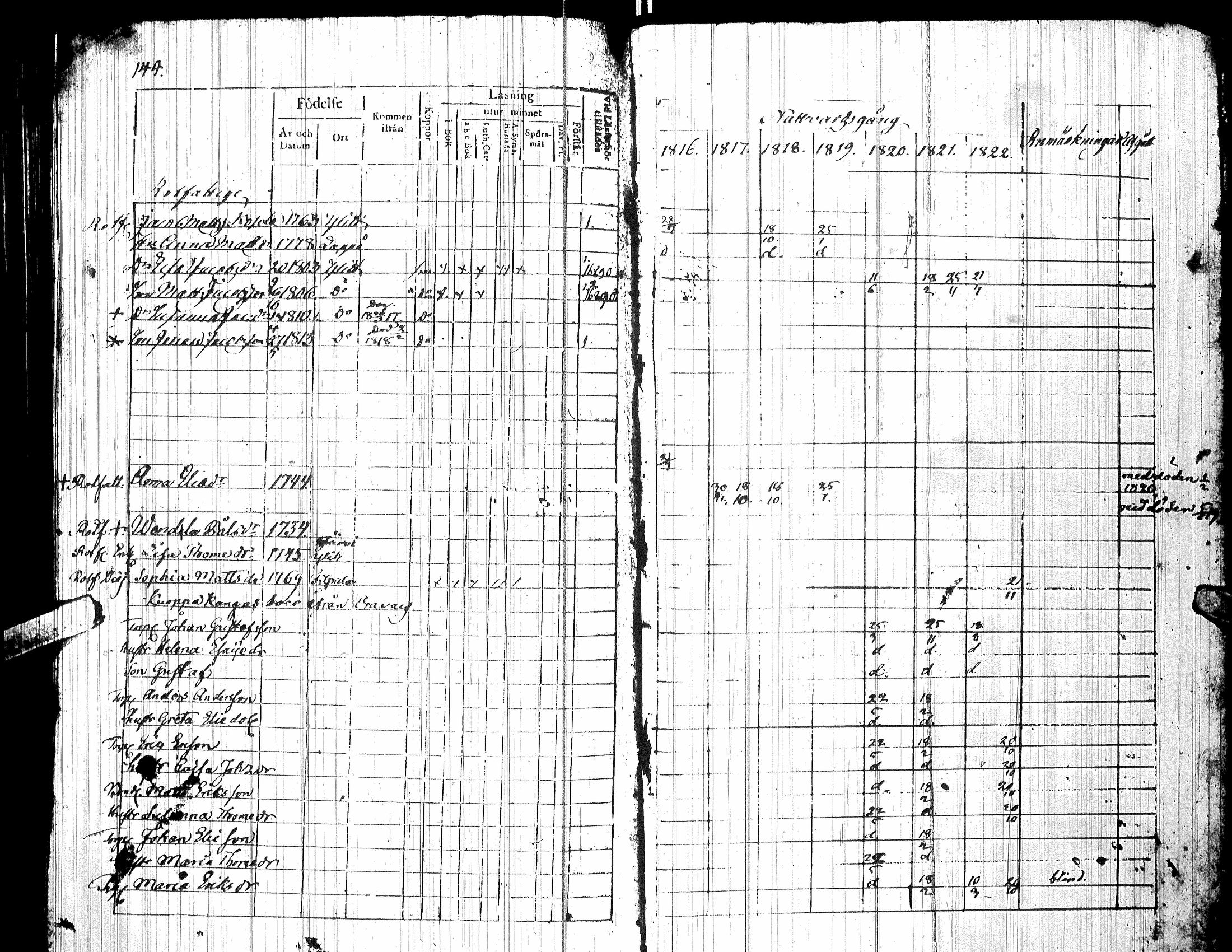 [ ../kirjat/Kirkonkirjat/yliharma/rippikirja_1816-1822_uk36-37/kuvat/121.jpg ]