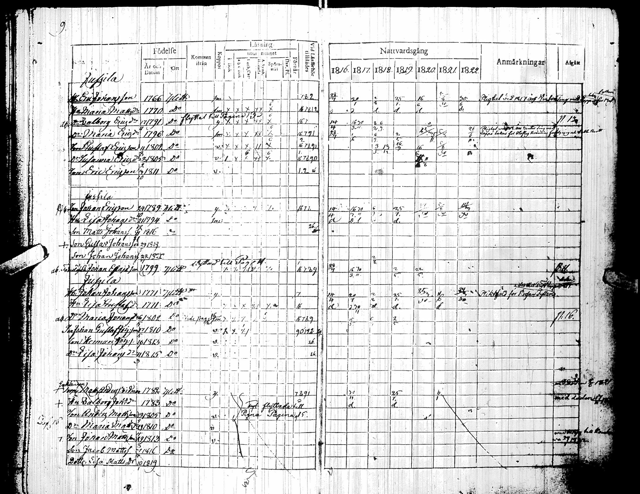 [ ../kirjat/Kirkonkirjat/yliharma/rippikirja_1816-1822_uk36-37/kuvat/13.jpg ]