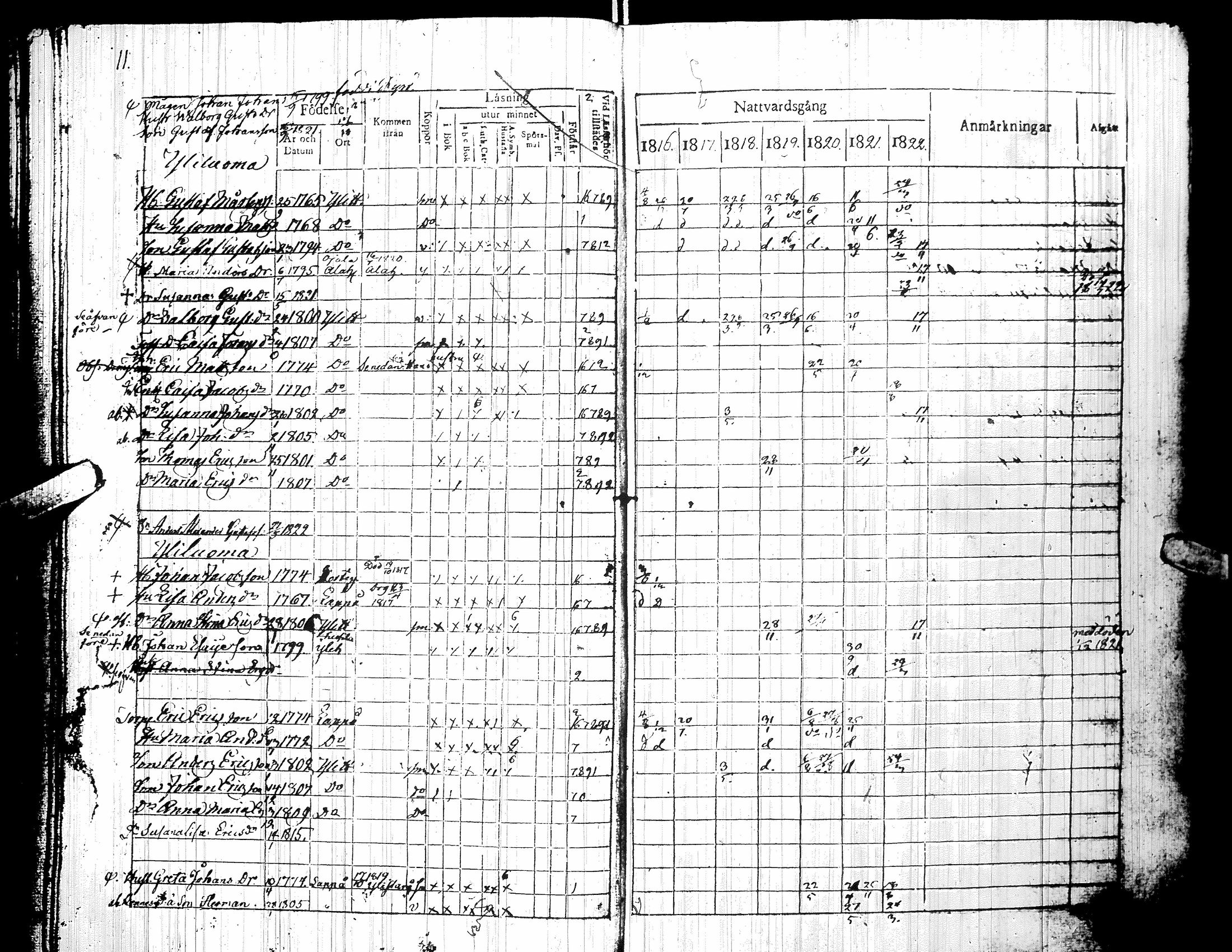 [ ../kirjat/Kirkonkirjat/yliharma/rippikirja_1816-1822_uk36-37/kuvat/15.jpg ]