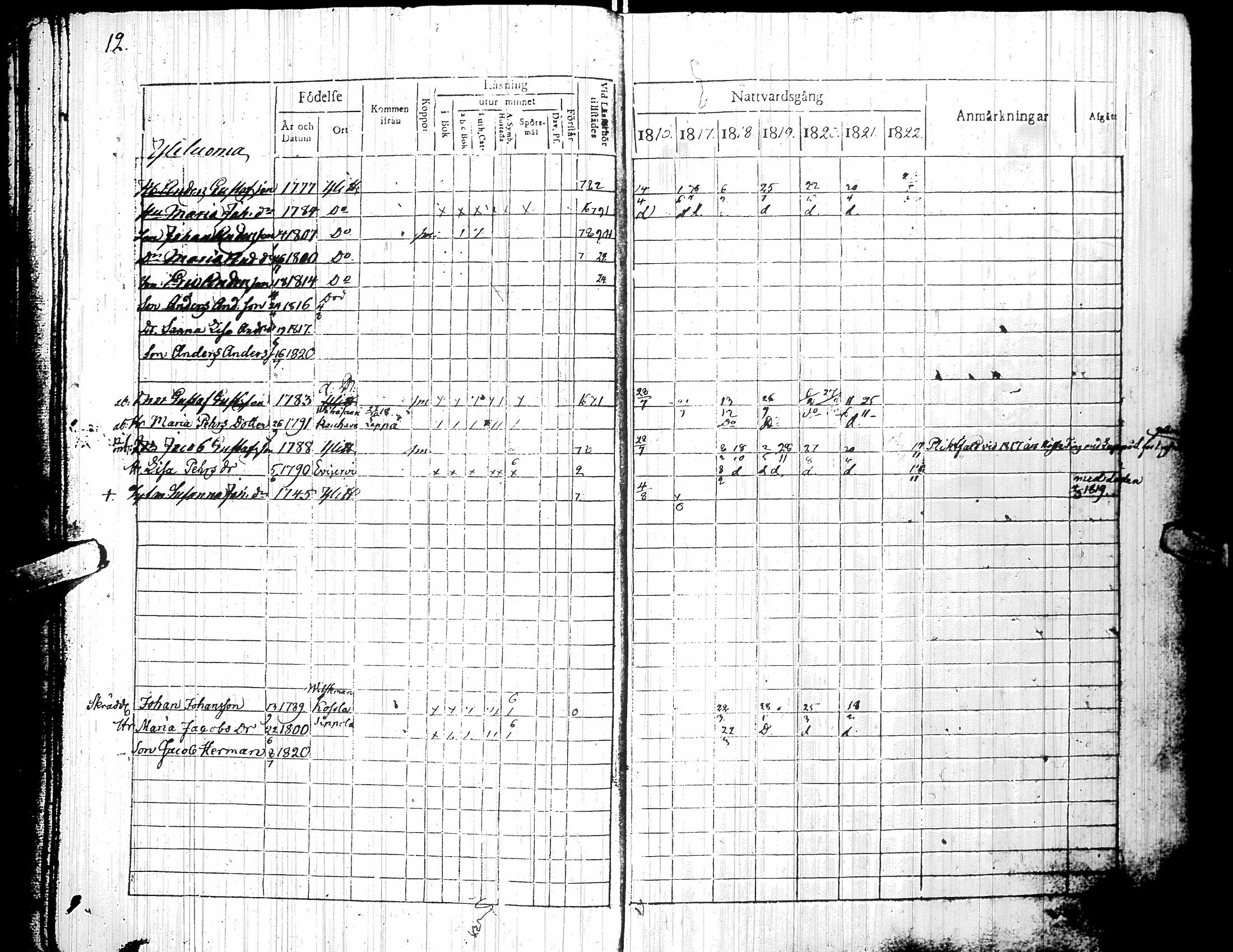 [ ../kirjat/Kirkonkirjat/yliharma/rippikirja_1816-1822_uk36-37/kuvat/16.jpg ]