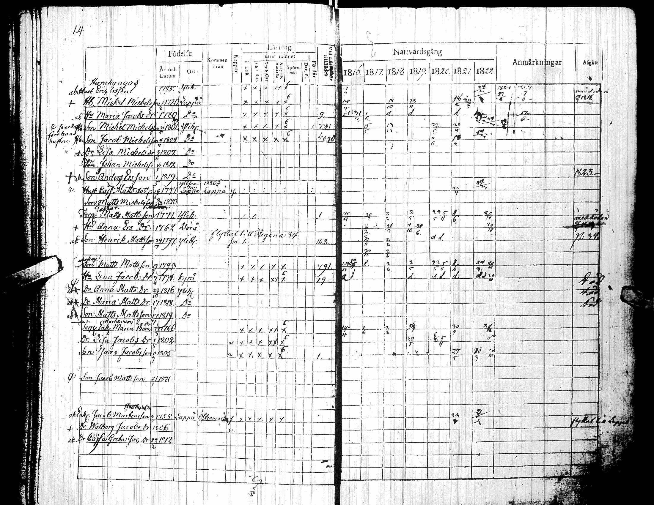 [ ../kirjat/Kirkonkirjat/yliharma/rippikirja_1816-1822_uk36-37/kuvat/18.jpg ]