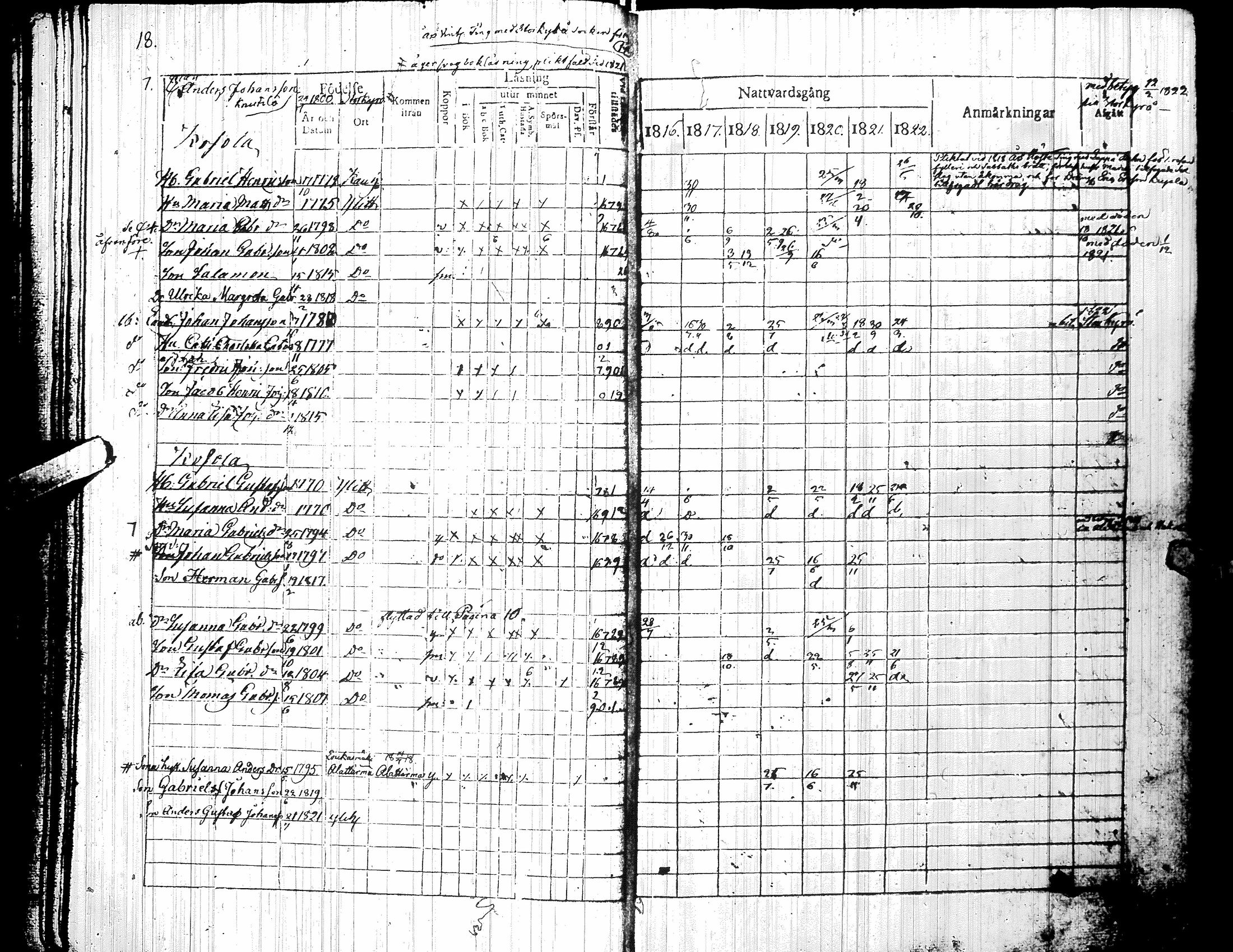 [ ../kirjat/Kirkonkirjat/yliharma/rippikirja_1816-1822_uk36-37/kuvat/22.jpg ]