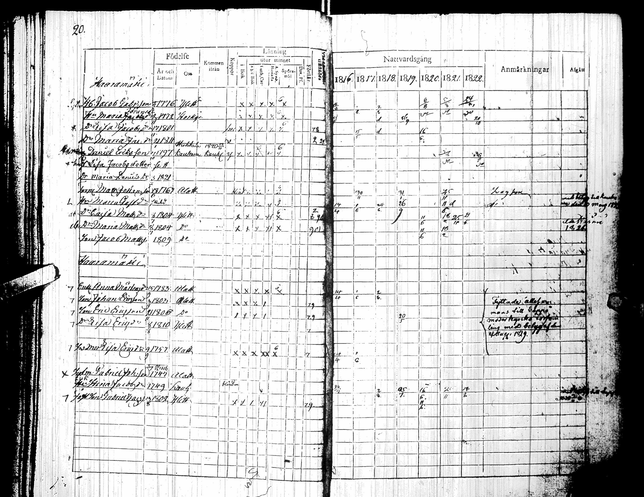 [ ../kirjat/Kirkonkirjat/yliharma/rippikirja_1816-1822_uk36-37/kuvat/24.jpg ]