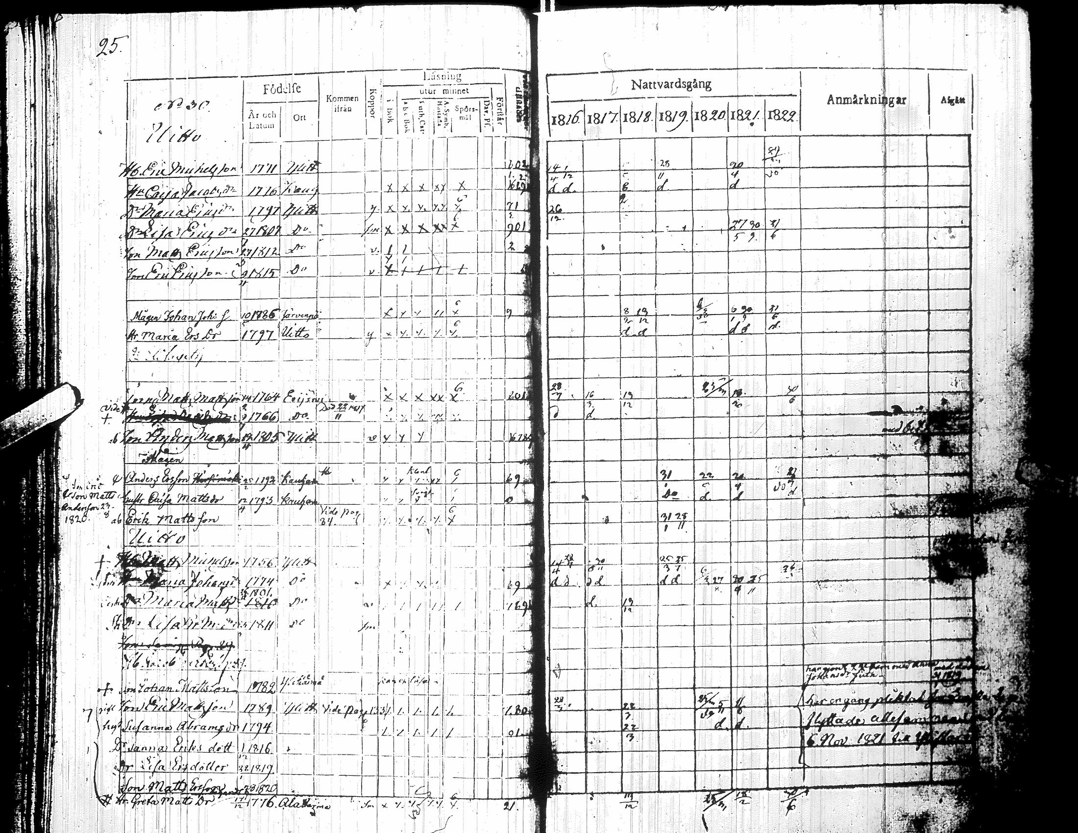 [ ../kirjat/Kirkonkirjat/yliharma/rippikirja_1816-1822_uk36-37/kuvat/29.jpg ]