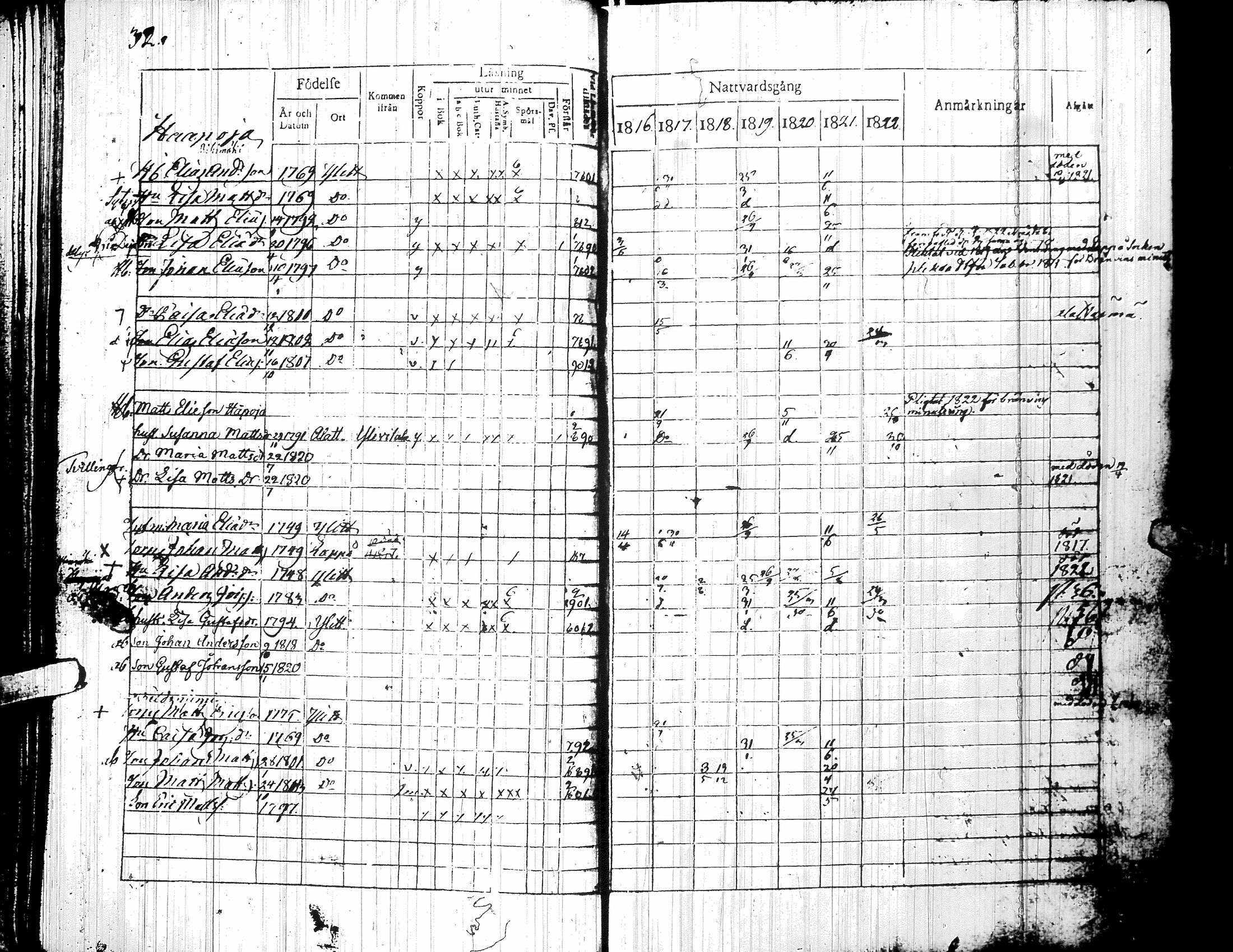 [ ../kirjat/Kirkonkirjat/yliharma/rippikirja_1816-1822_uk36-37/kuvat/36.jpg ]