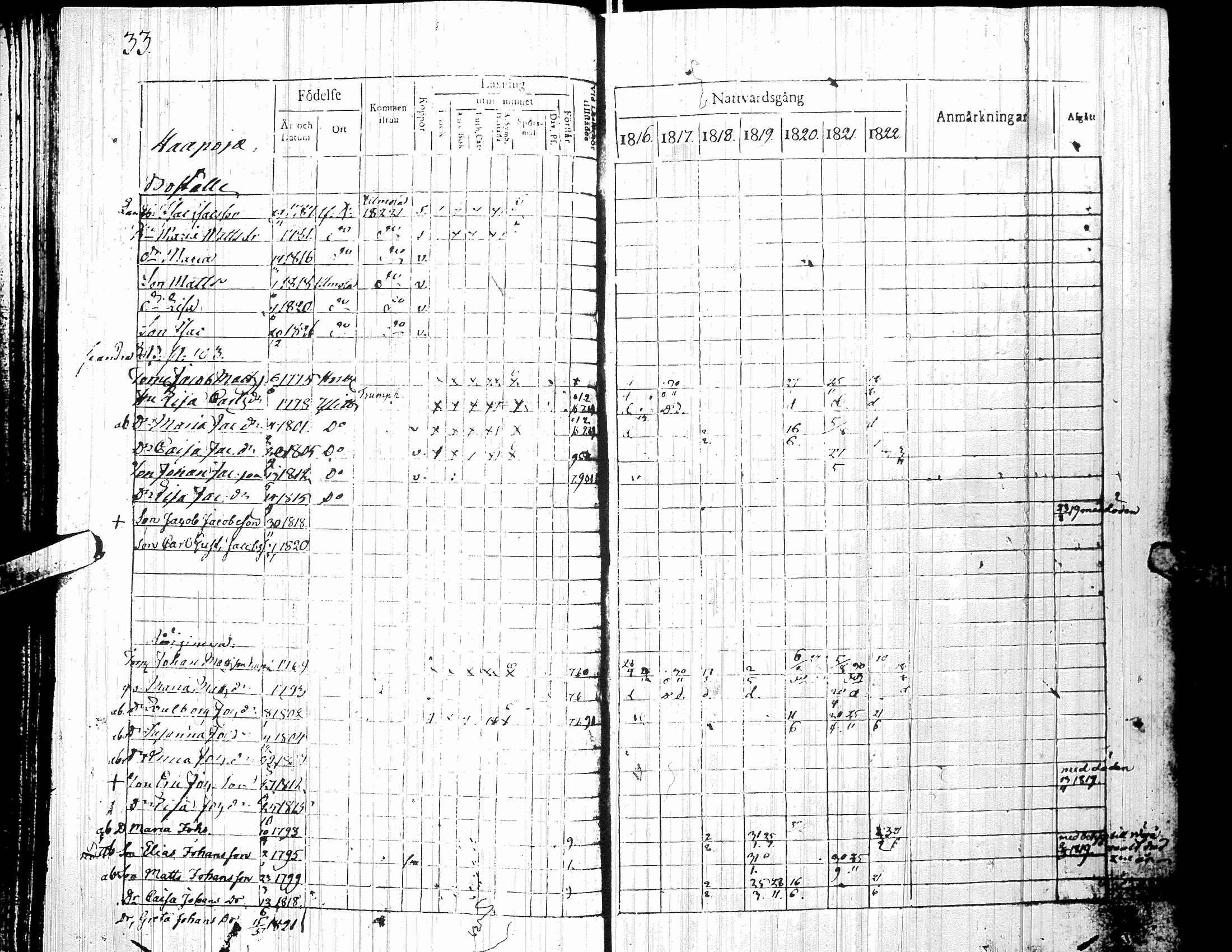 [ ../kirjat/Kirkonkirjat/yliharma/rippikirja_1816-1822_uk36-37/kuvat/37.jpg ]