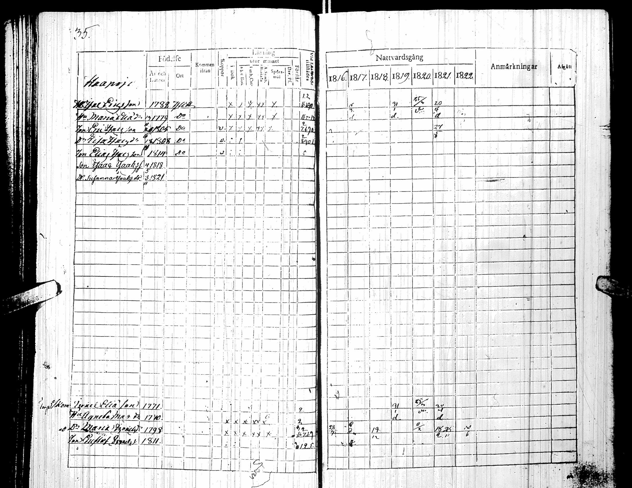 [ ../kirjat/Kirkonkirjat/yliharma/rippikirja_1816-1822_uk36-37/kuvat/39.jpg ]
