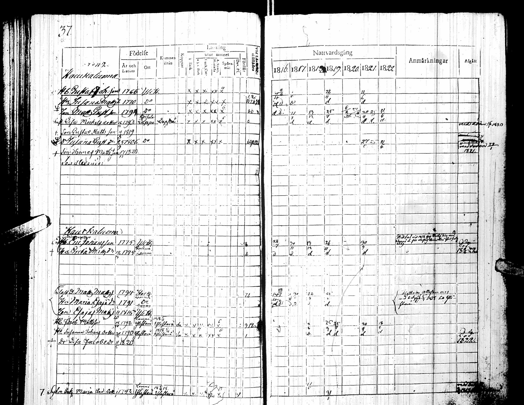 [ ../kirjat/Kirkonkirjat/yliharma/rippikirja_1816-1822_uk36-37/kuvat/41.jpg ]