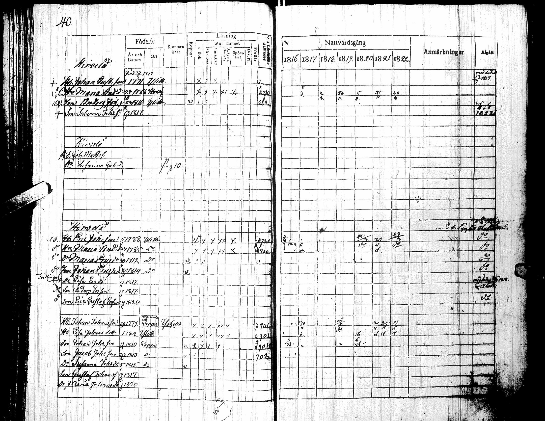 [ ../kirjat/Kirkonkirjat/yliharma/rippikirja_1816-1822_uk36-37/kuvat/44.jpg ]