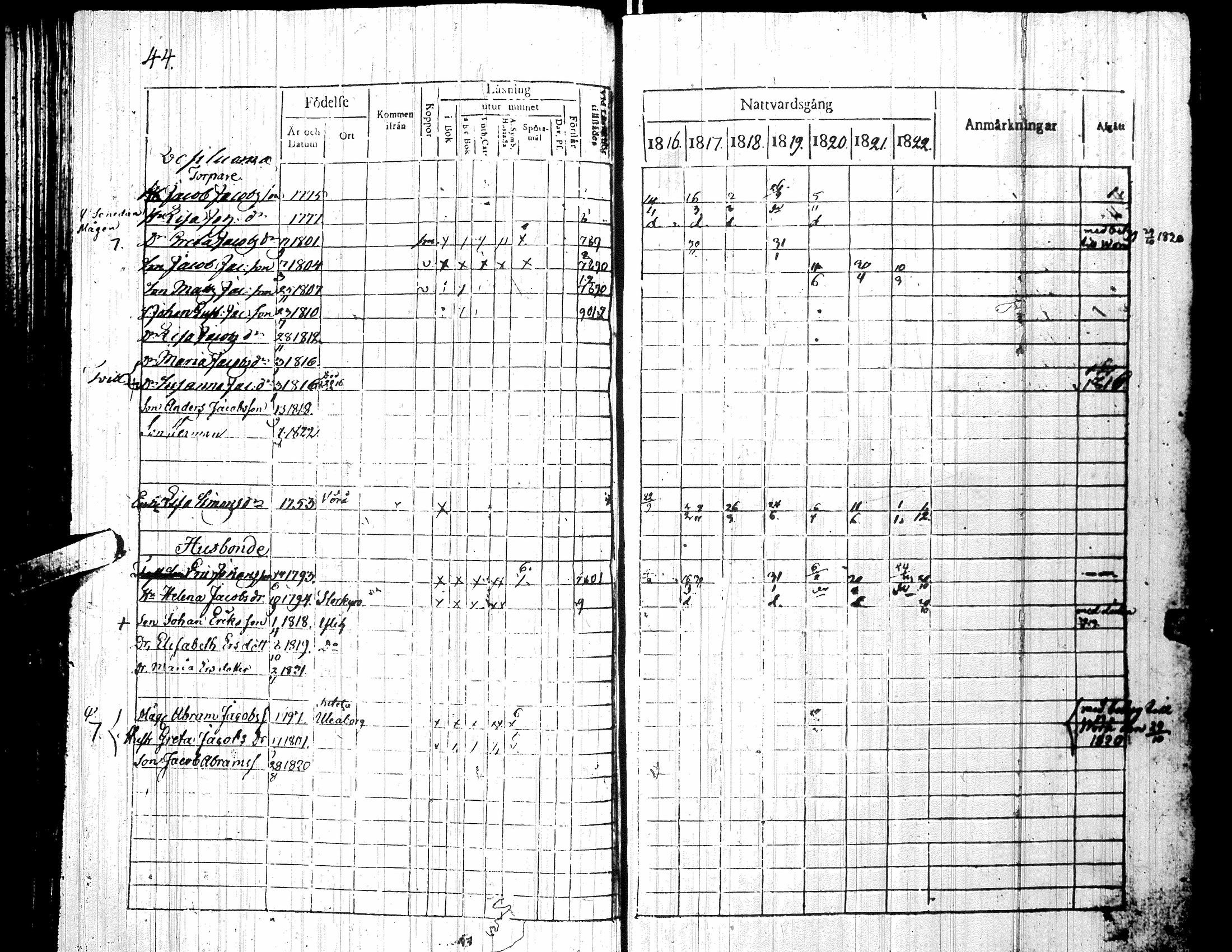 [ ../kirjat/Kirkonkirjat/yliharma/rippikirja_1816-1822_uk36-37/kuvat/48.jpg ]
