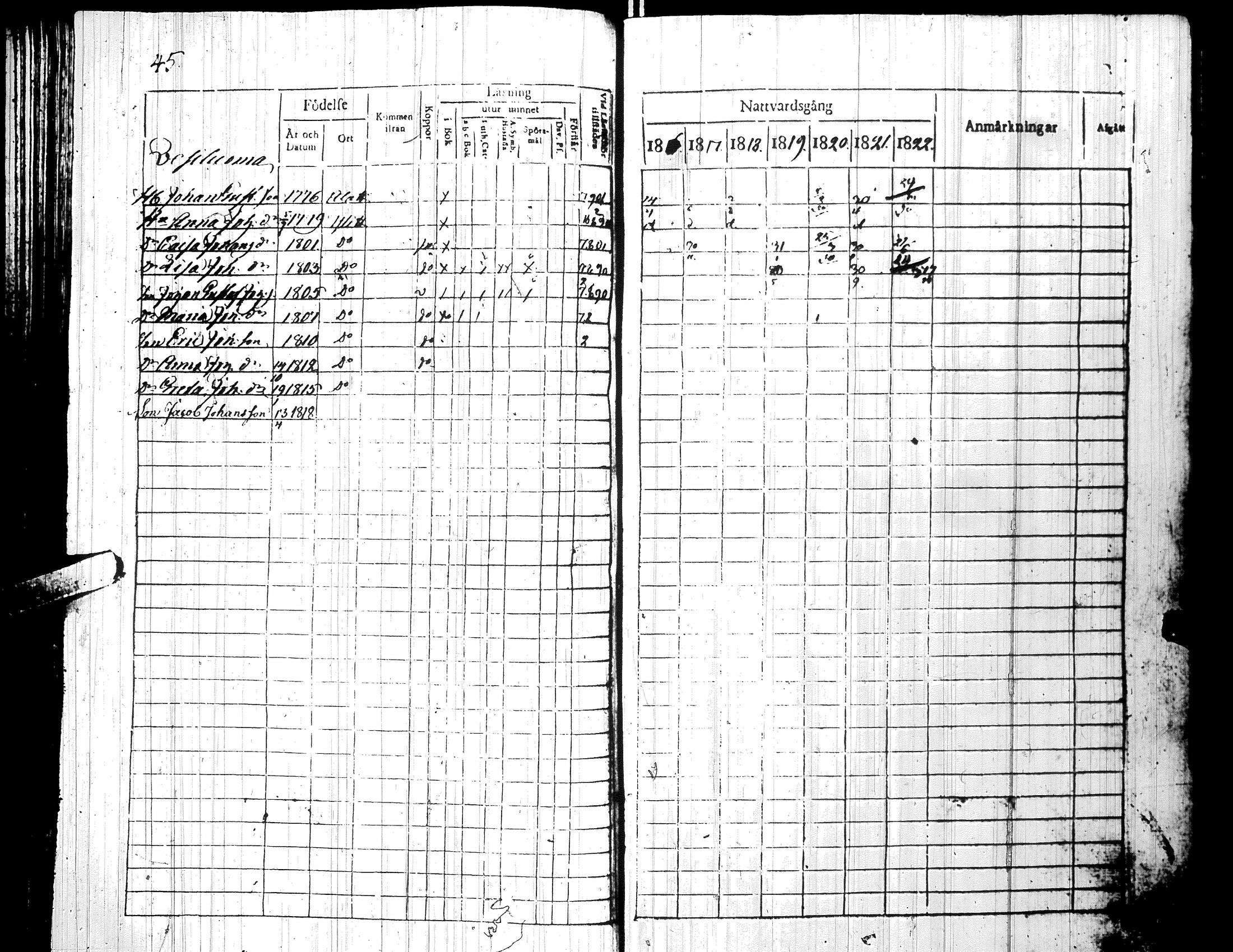 [ ../kirjat/Kirkonkirjat/yliharma/rippikirja_1816-1822_uk36-37/kuvat/49.jpg ]