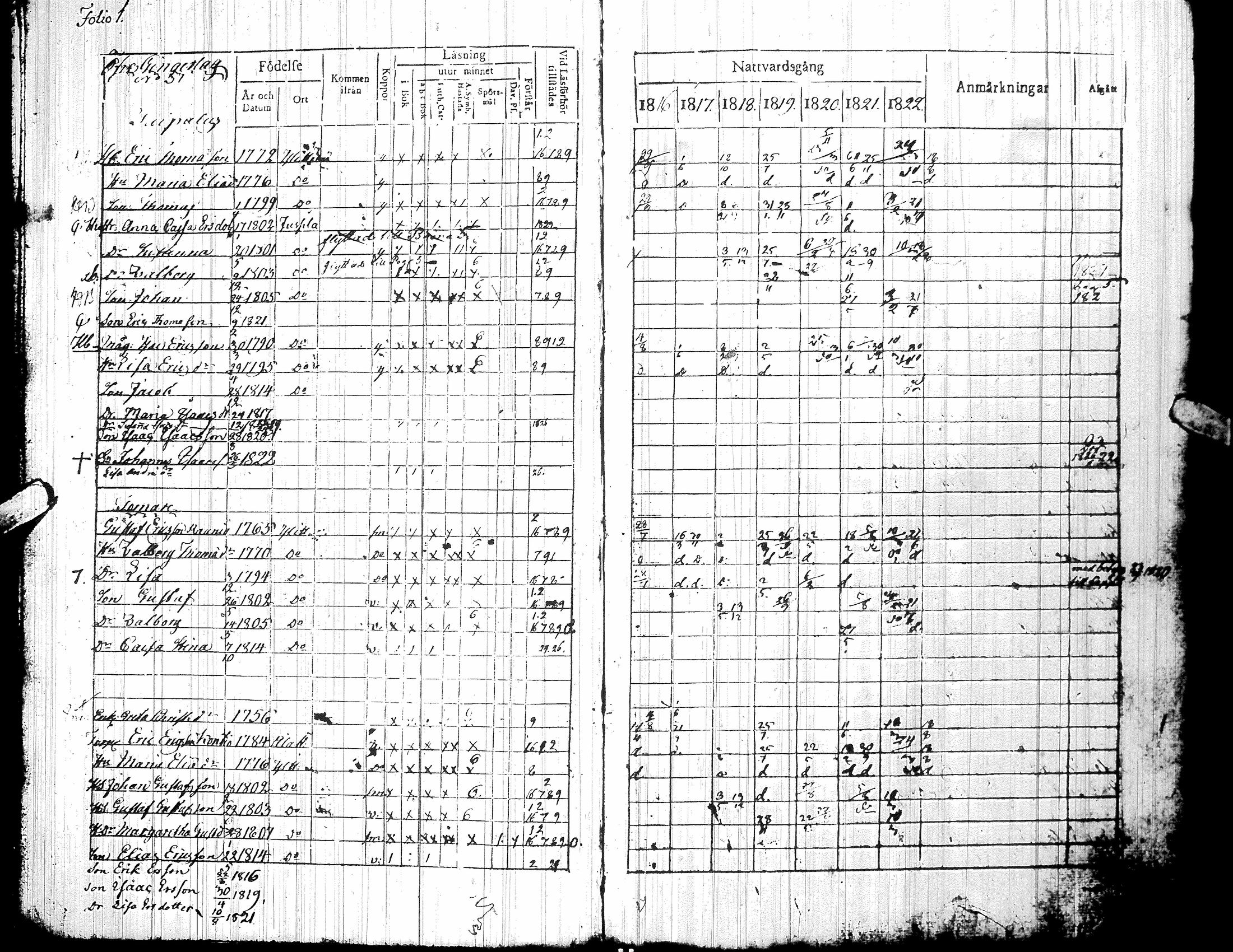 [ ../kirjat/Kirkonkirjat/yliharma/rippikirja_1816-1822_uk36-37/kuvat/5.jpg ]