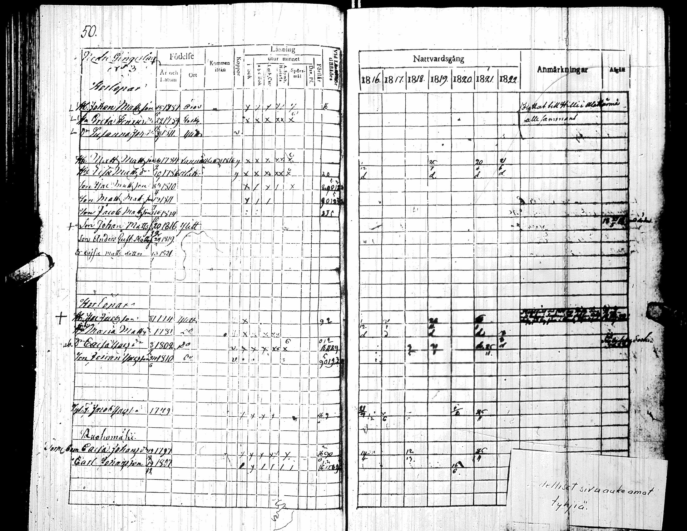 [ ../kirjat/Kirkonkirjat/yliharma/rippikirja_1816-1822_uk36-37/kuvat/50.jpg ]