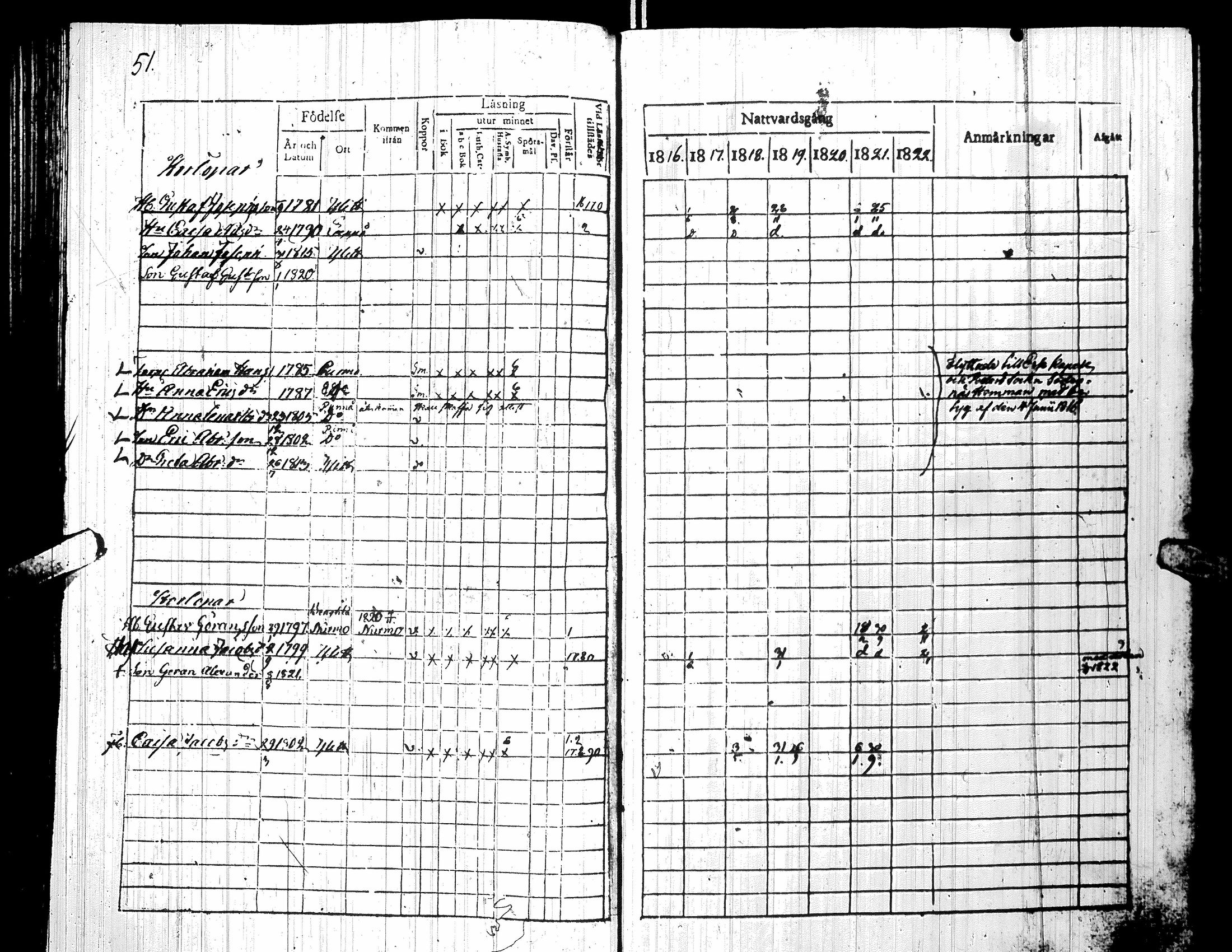 [ ../kirjat/Kirkonkirjat/yliharma/rippikirja_1816-1822_uk36-37/kuvat/51.jpg ]