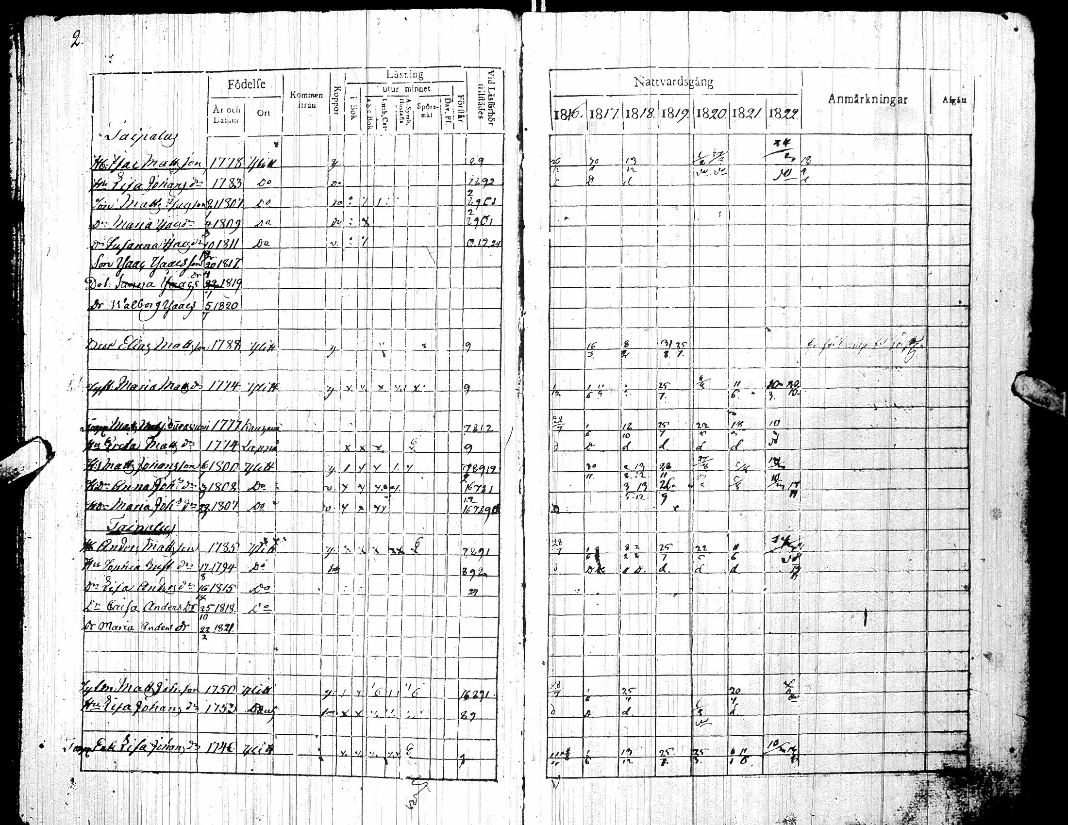 [ ../kirjat/Kirkonkirjat/yliharma/rippikirja_1816-1822_uk36-37/kuvat/6.jpg ]