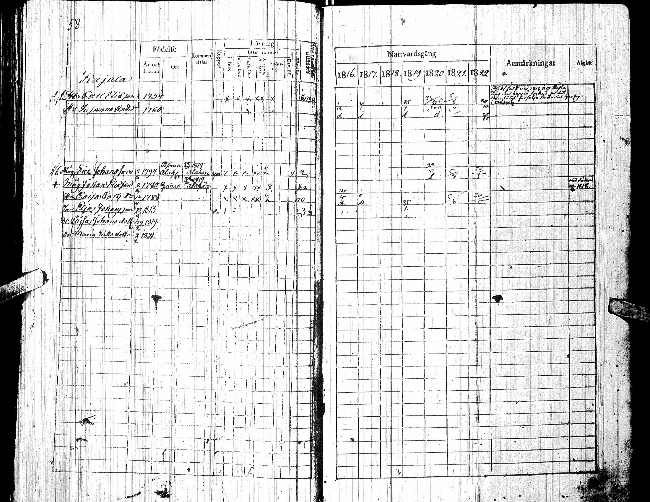 [ ../kirjat/Kirkonkirjat/yliharma/rippikirja_1816-1822_uk36-37/kuvat/61.jpg ]