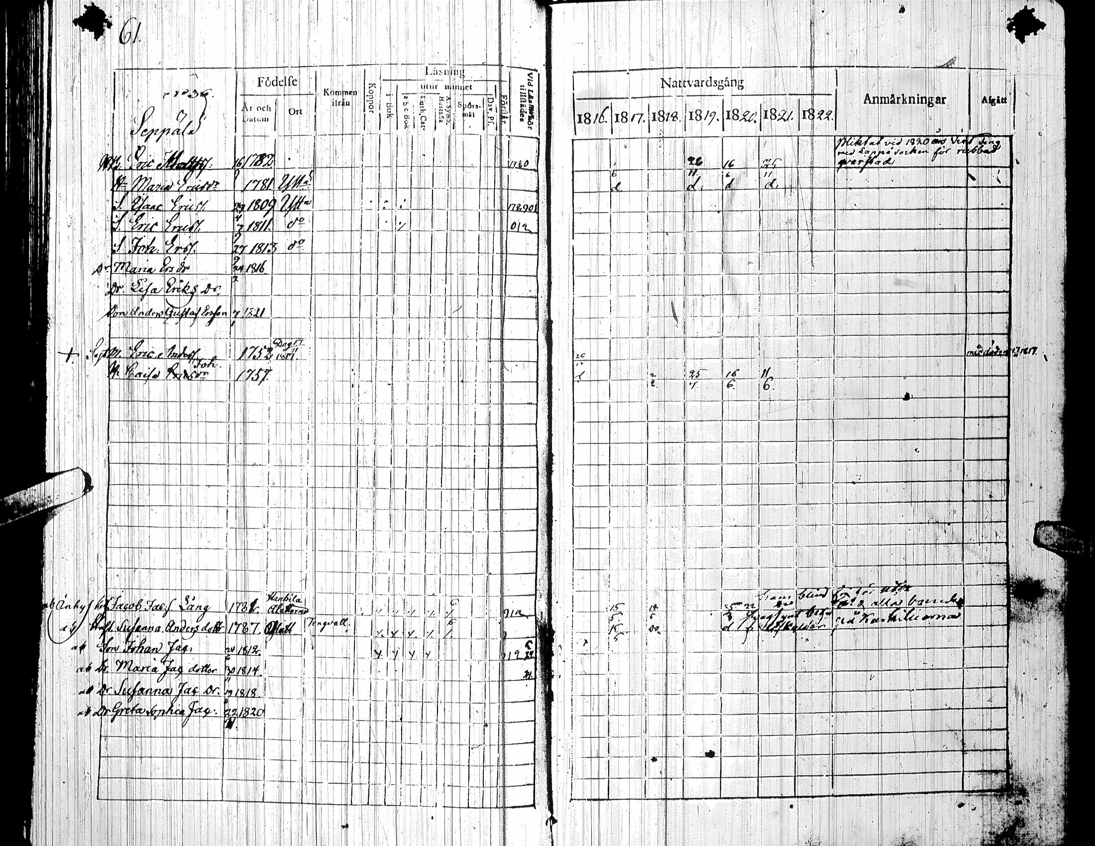 [ ../kirjat/Kirkonkirjat/yliharma/rippikirja_1816-1822_uk36-37/kuvat/64.jpg ]