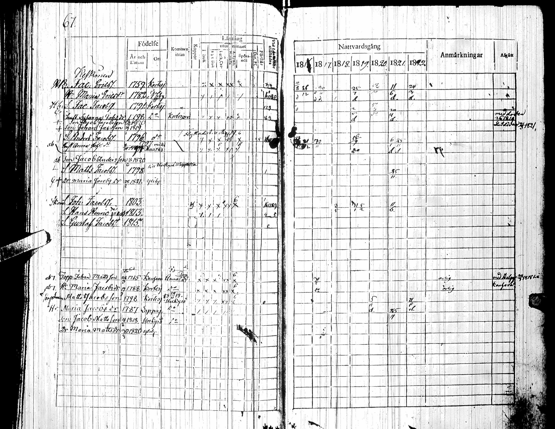 [ ../kirjat/Kirkonkirjat/yliharma/rippikirja_1816-1822_uk36-37/kuvat/70.jpg ]