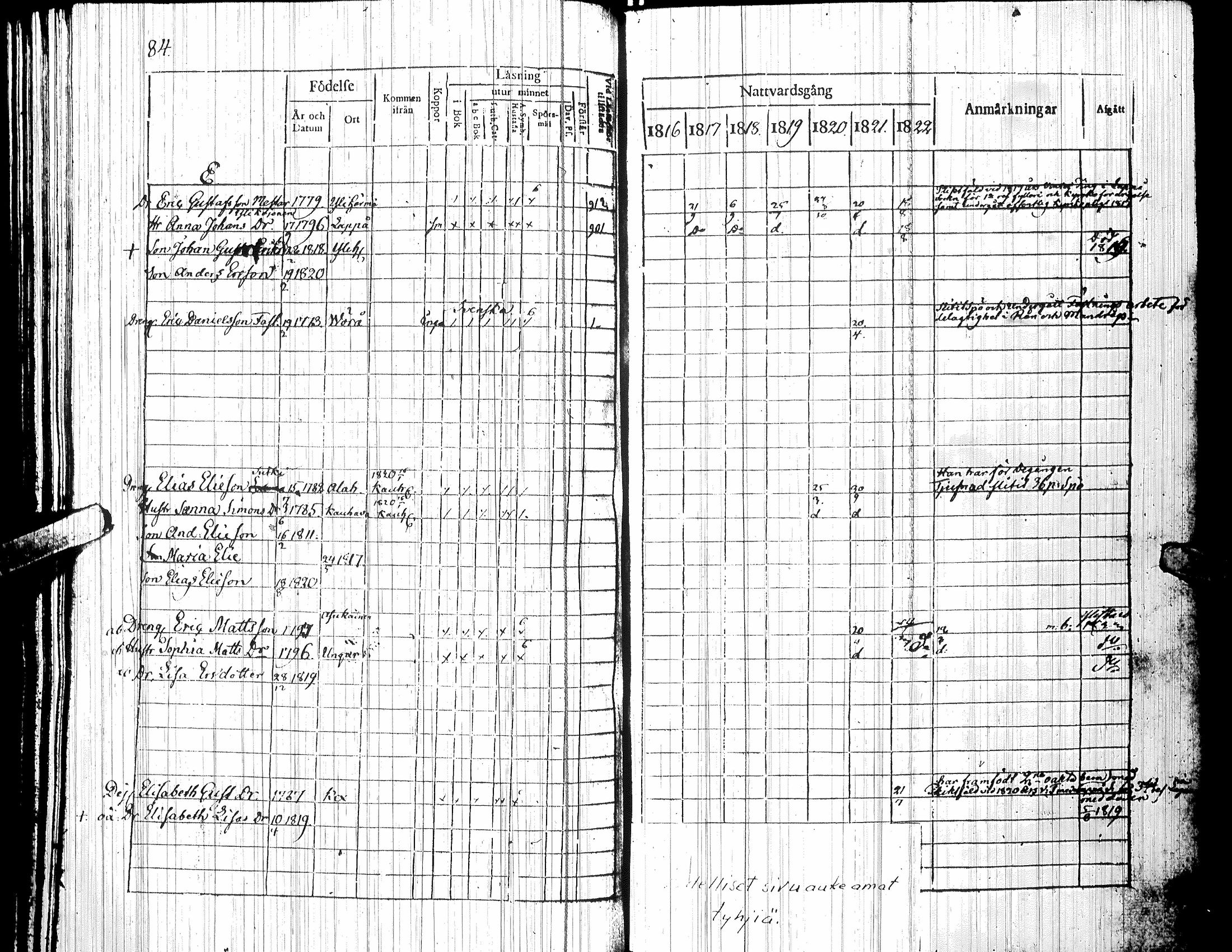 [ ../kirjat/Kirkonkirjat/yliharma/rippikirja_1816-1822_uk36-37/kuvat/84.jpg ]