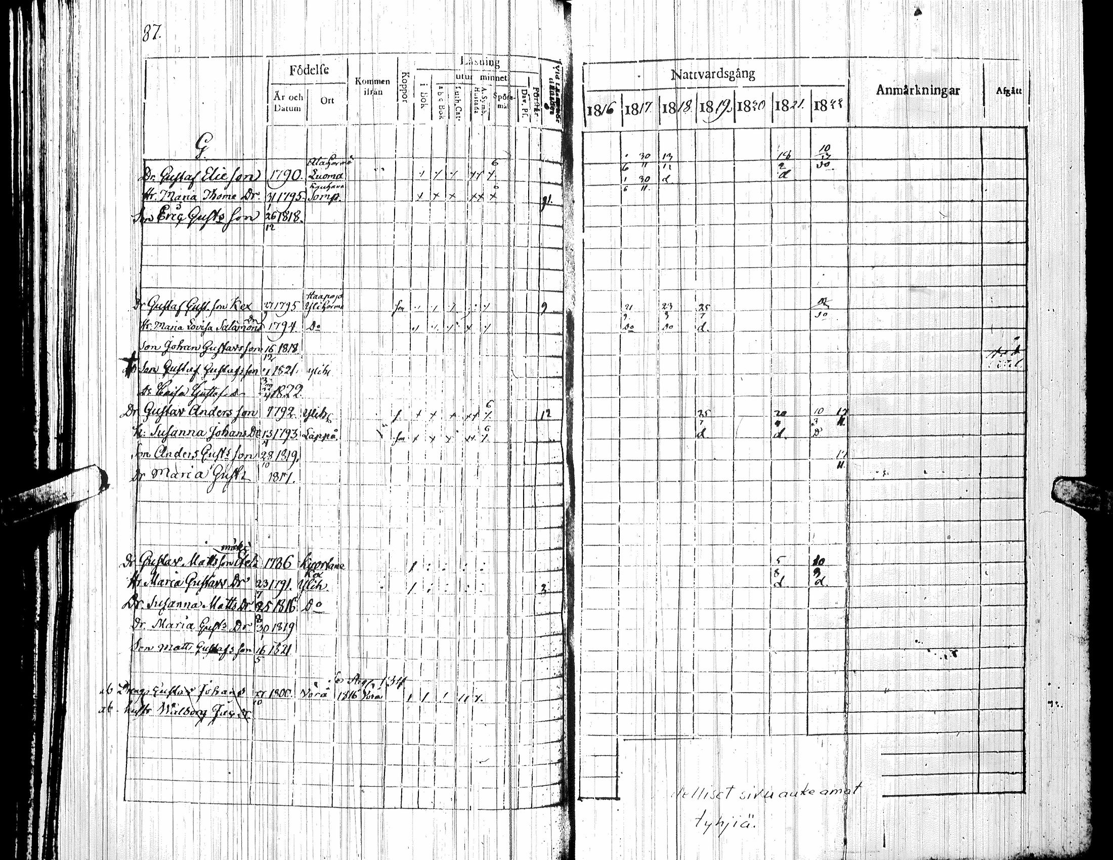 [ ../kirjat/Kirkonkirjat/yliharma/rippikirja_1816-1822_uk36-37/kuvat/86.jpg ]